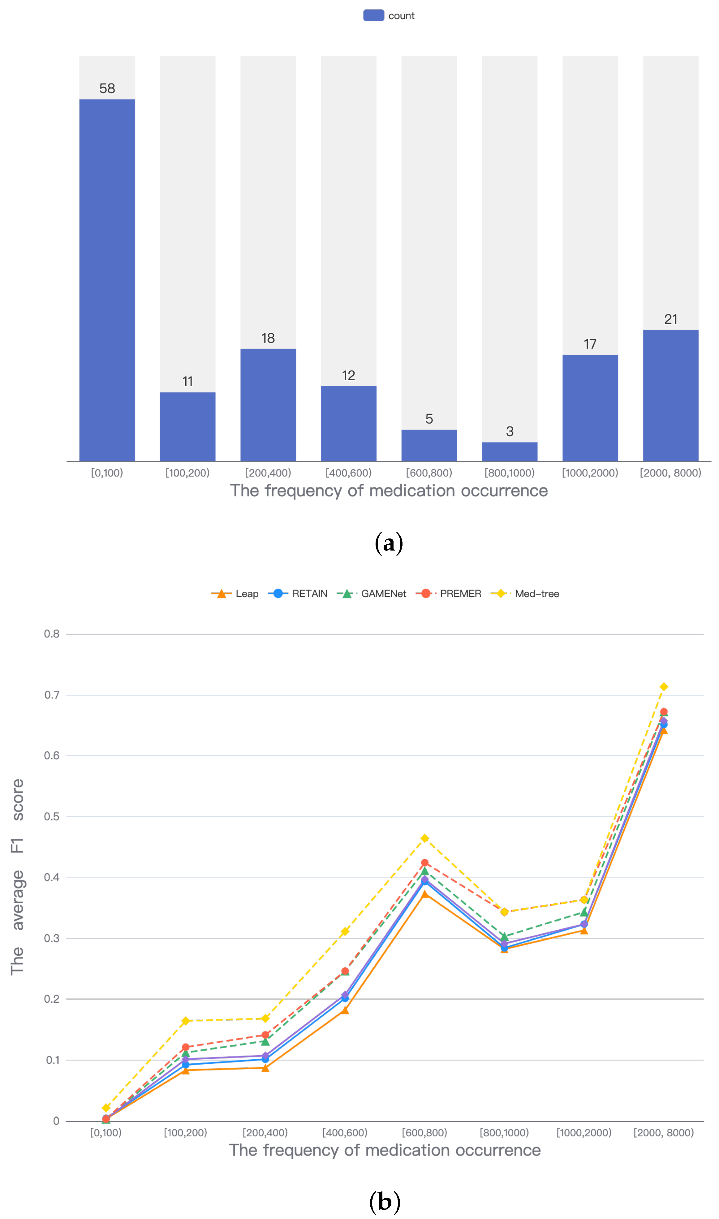 Electronics 11 03558 g006