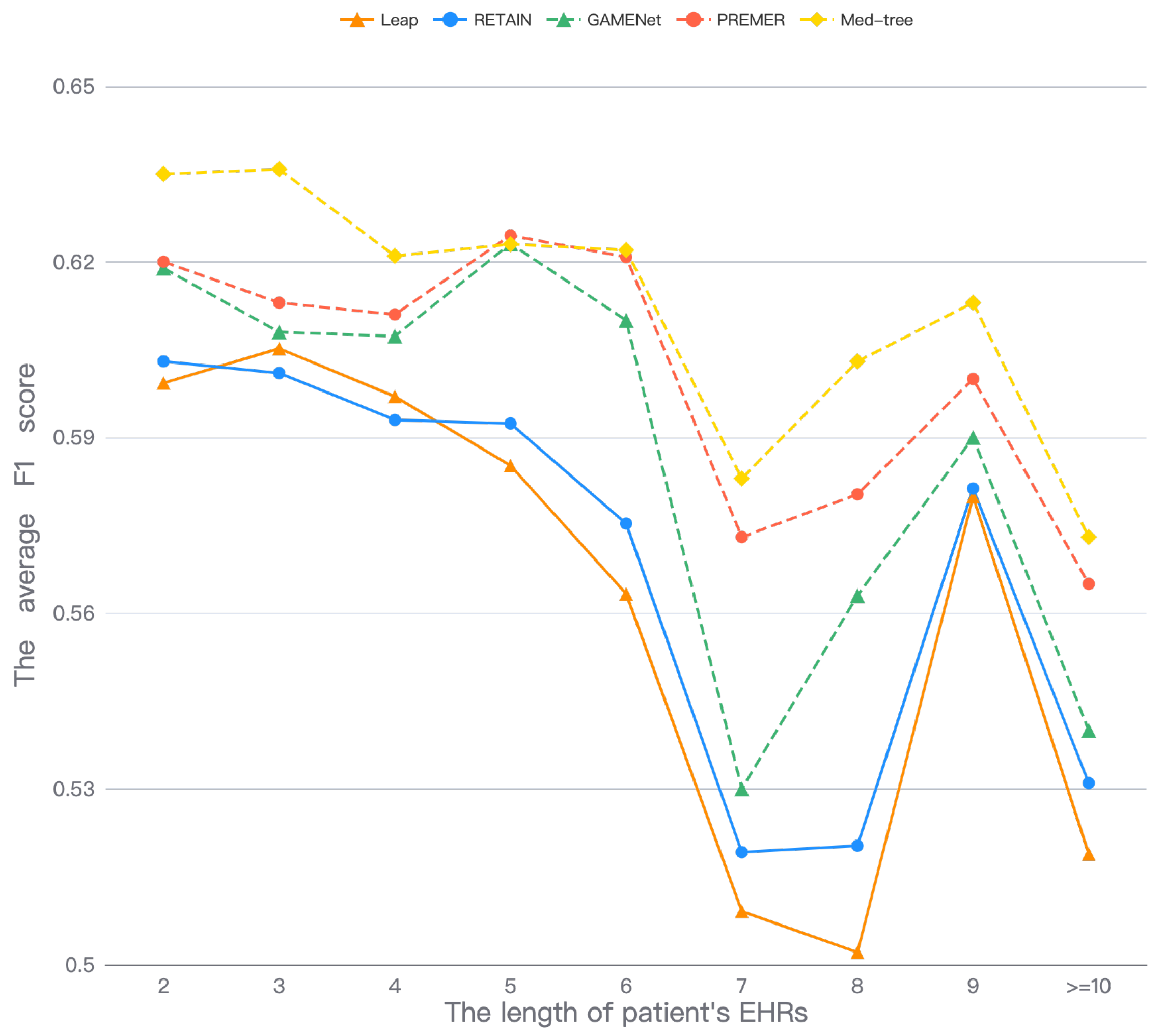 Electronics 11 03558 g007