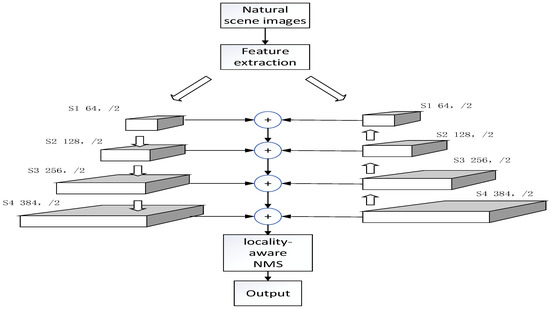 Research on Small Acceptance Domain Text Detection Algorithm Based on ...