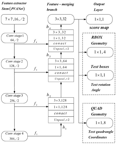 Research on Small Acceptance Domain Text Detection Algorithm Based on ...