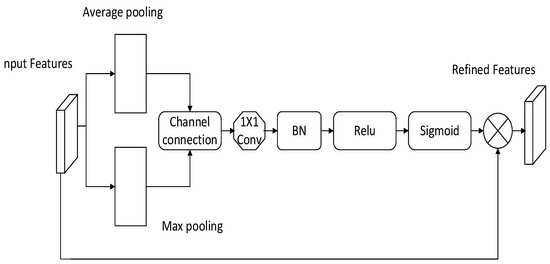 Research on Small Acceptance Domain Text Detection Algorithm Based on ...