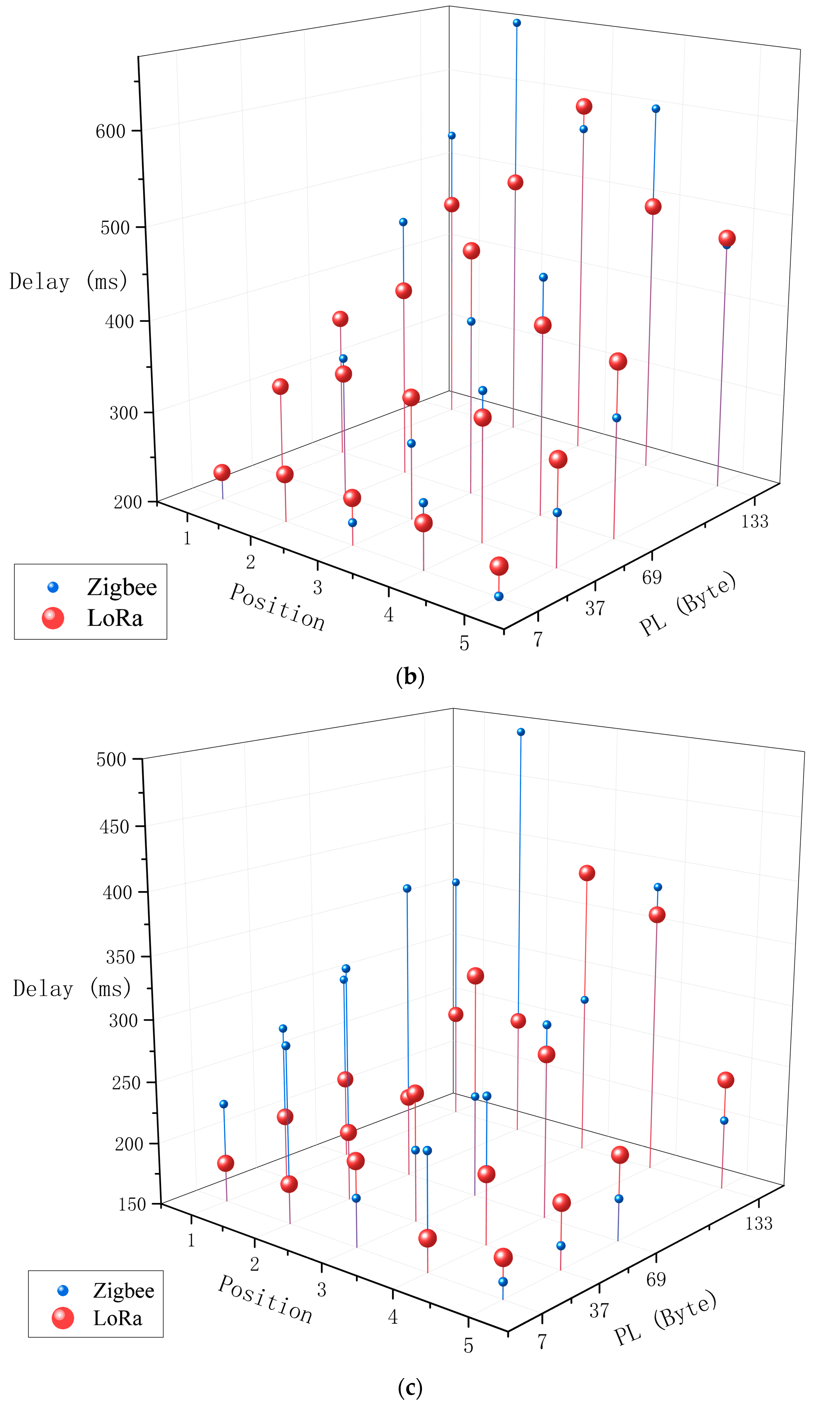Electronics 11 03560 g009b Electronics 11 03560 g009b