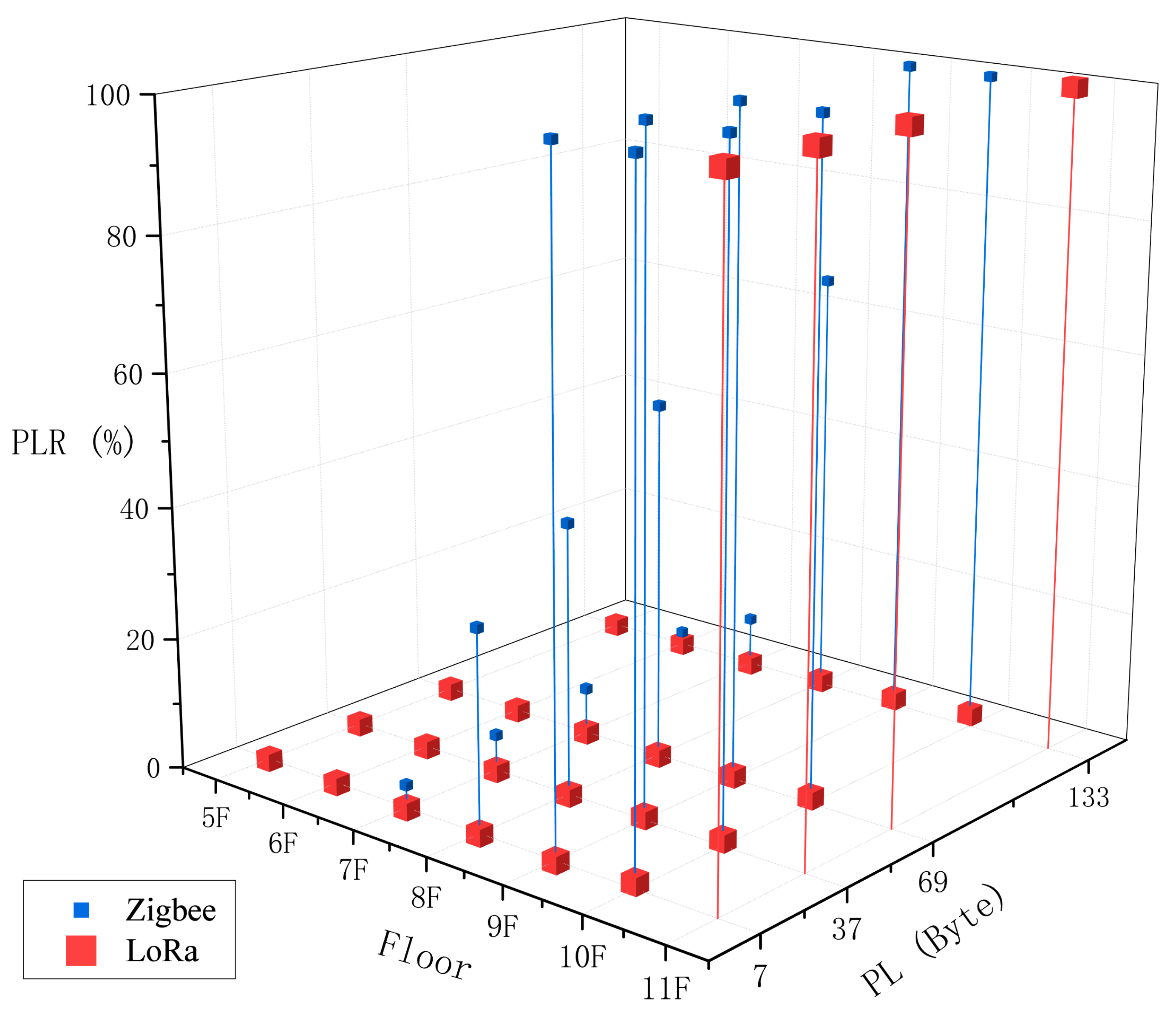 Electronics 11 03560 g011 Electronics 11 03560 g011