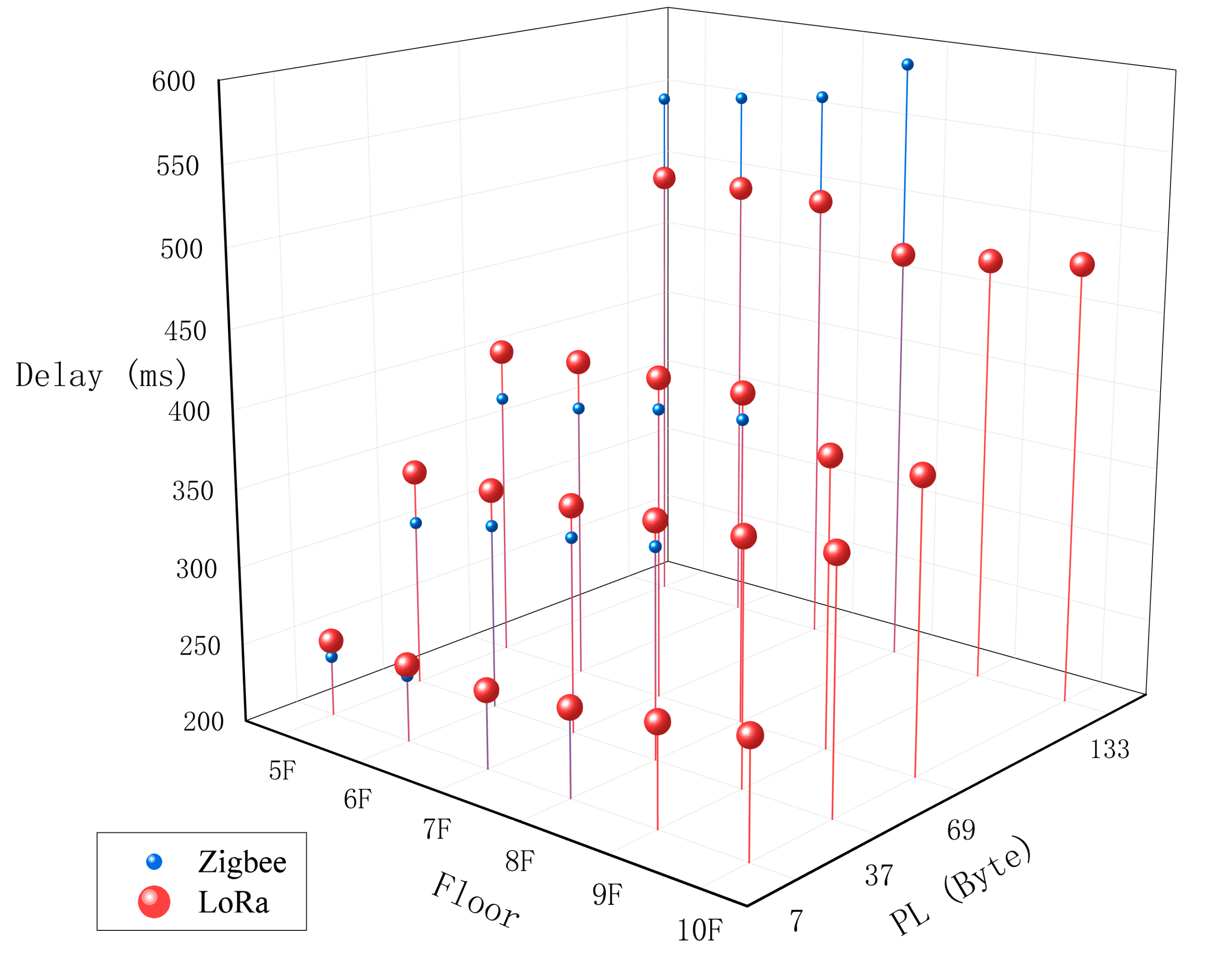 Electronics 11 03560 g012 Electronics 11 03560 g012