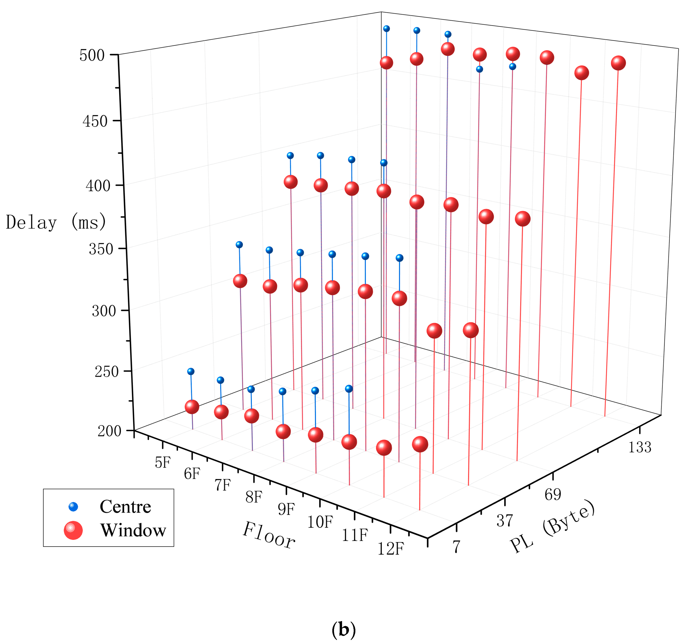 Electronics 11 03560 g016b Electronics 11 03560 g016b