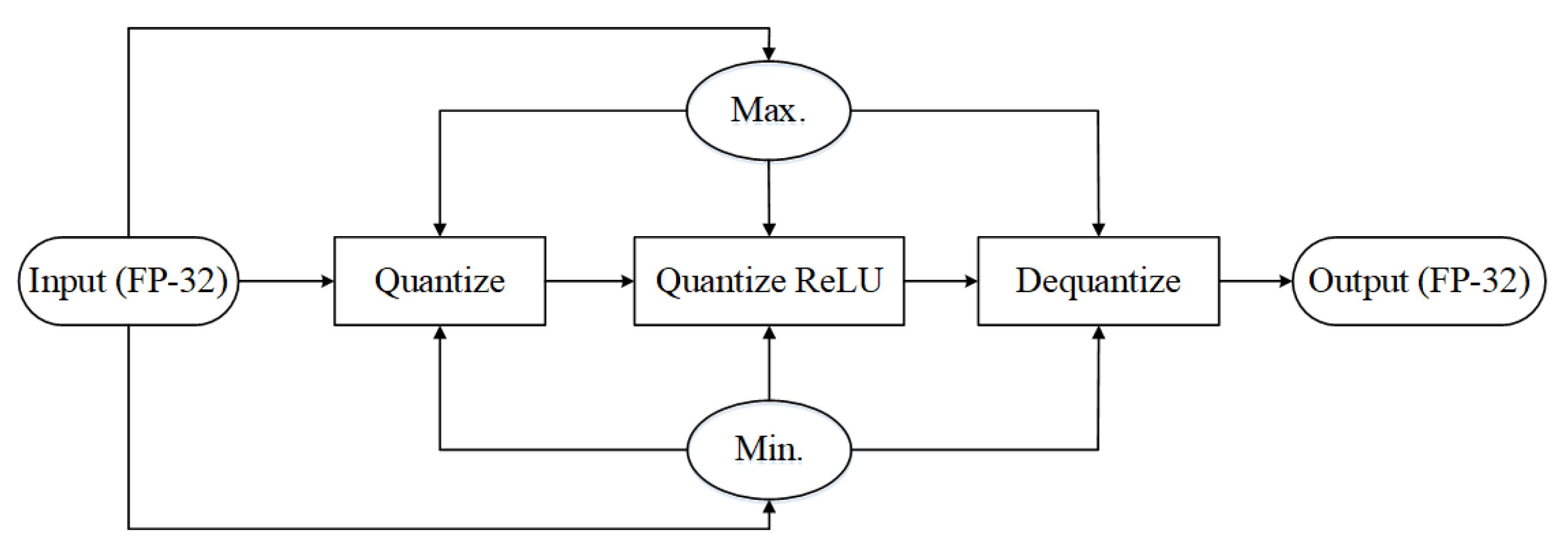 Electronics 11 03561 g005