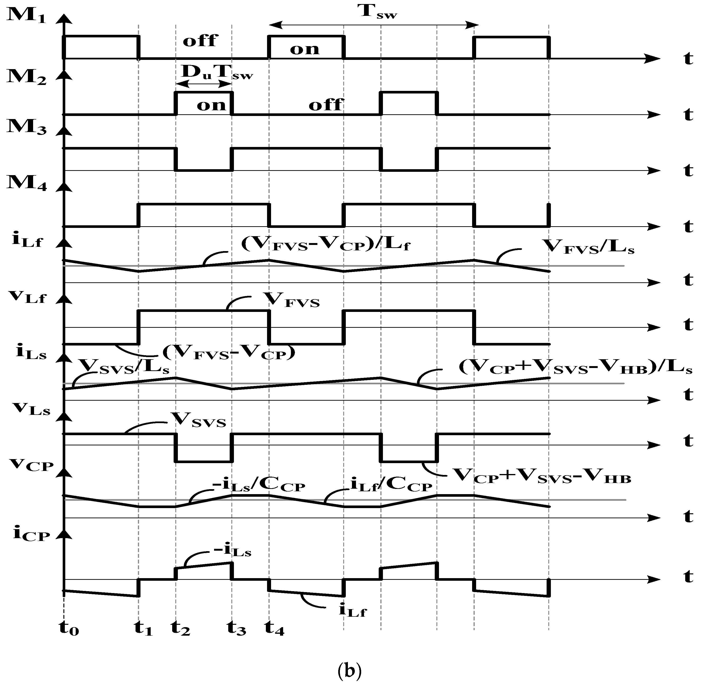 Electronics 11 03564 g005b