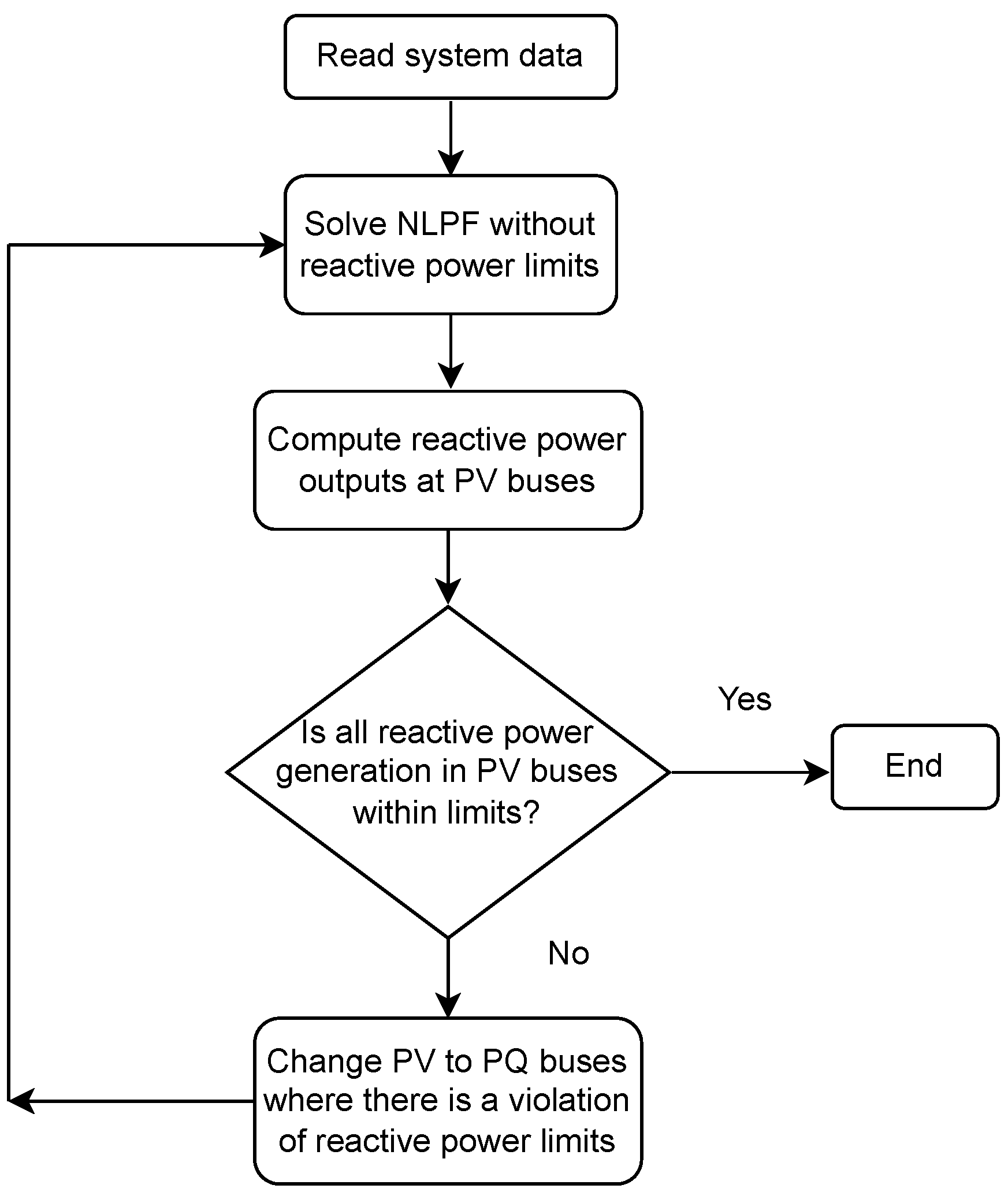Electronics Free FullText A Mathematical Modeling Approach for
