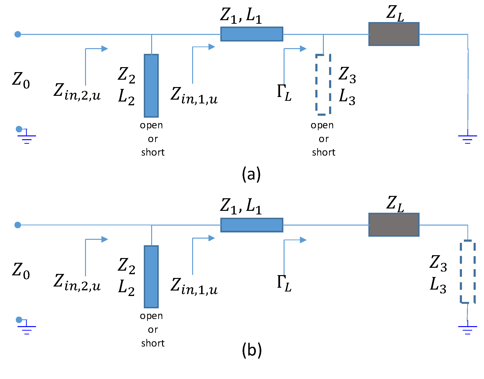 Electronics Free FullText A Procedure to Design Feasible Dual Band