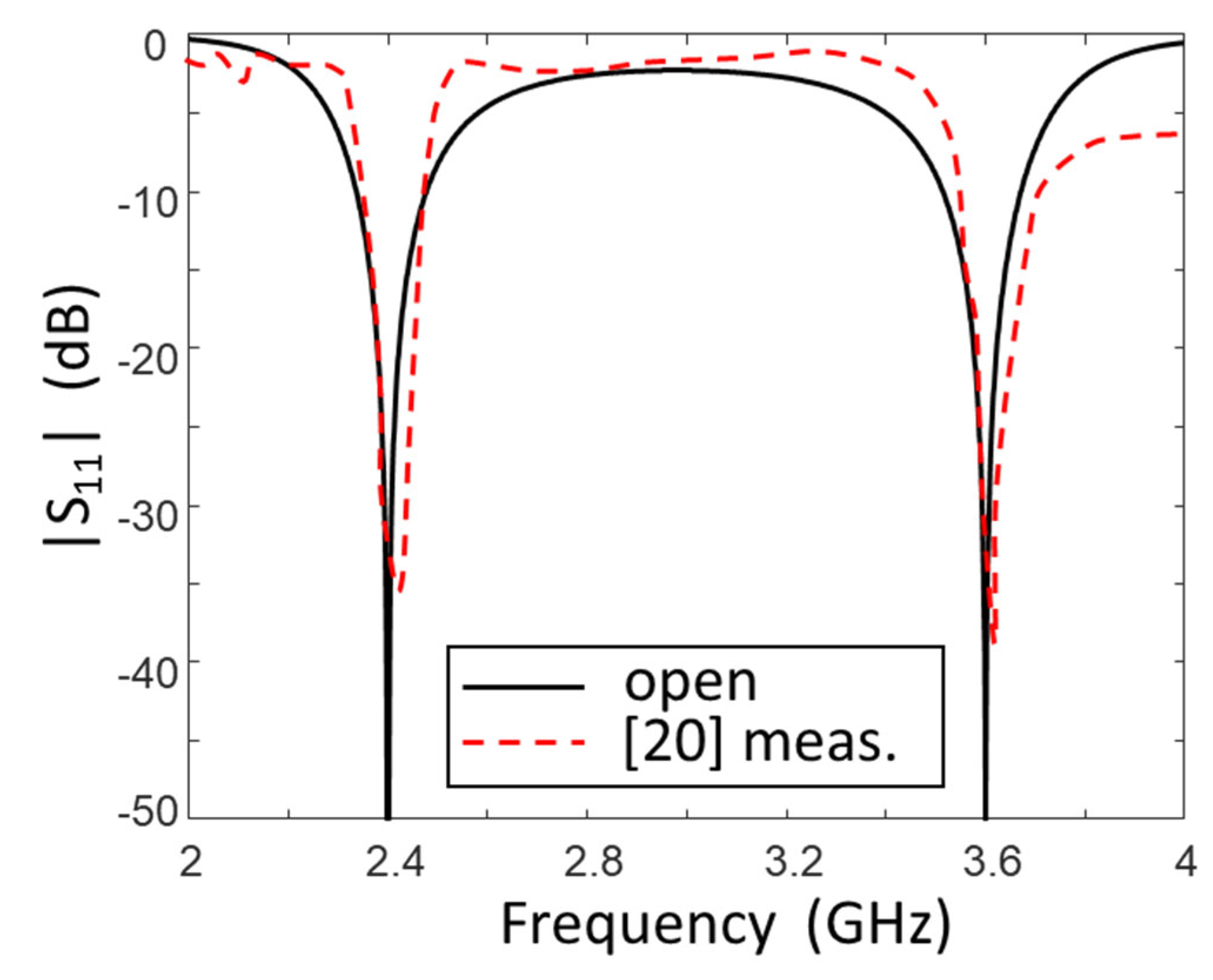 Electronics 11 03569 g004 Electronics 11 03569 g004