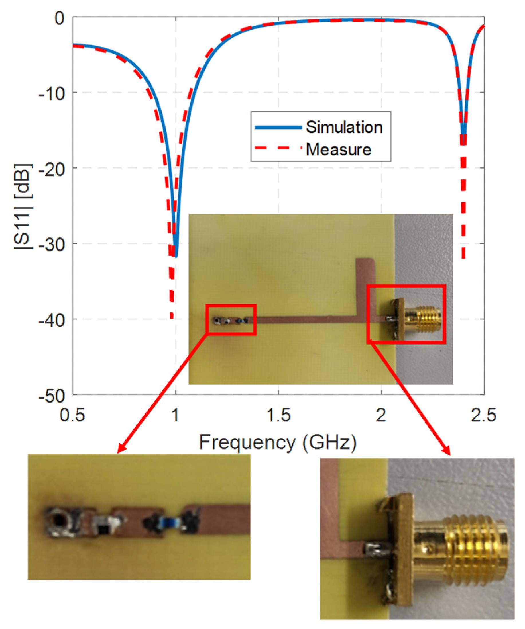 Electronics Free FullText A Procedure to Design Feasible Dual Band