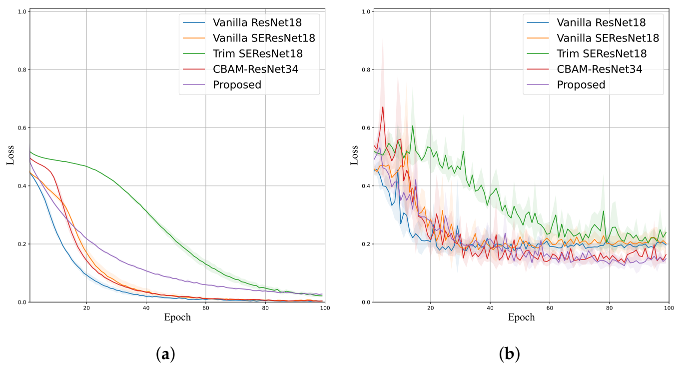 Electronics 11 03570 g009