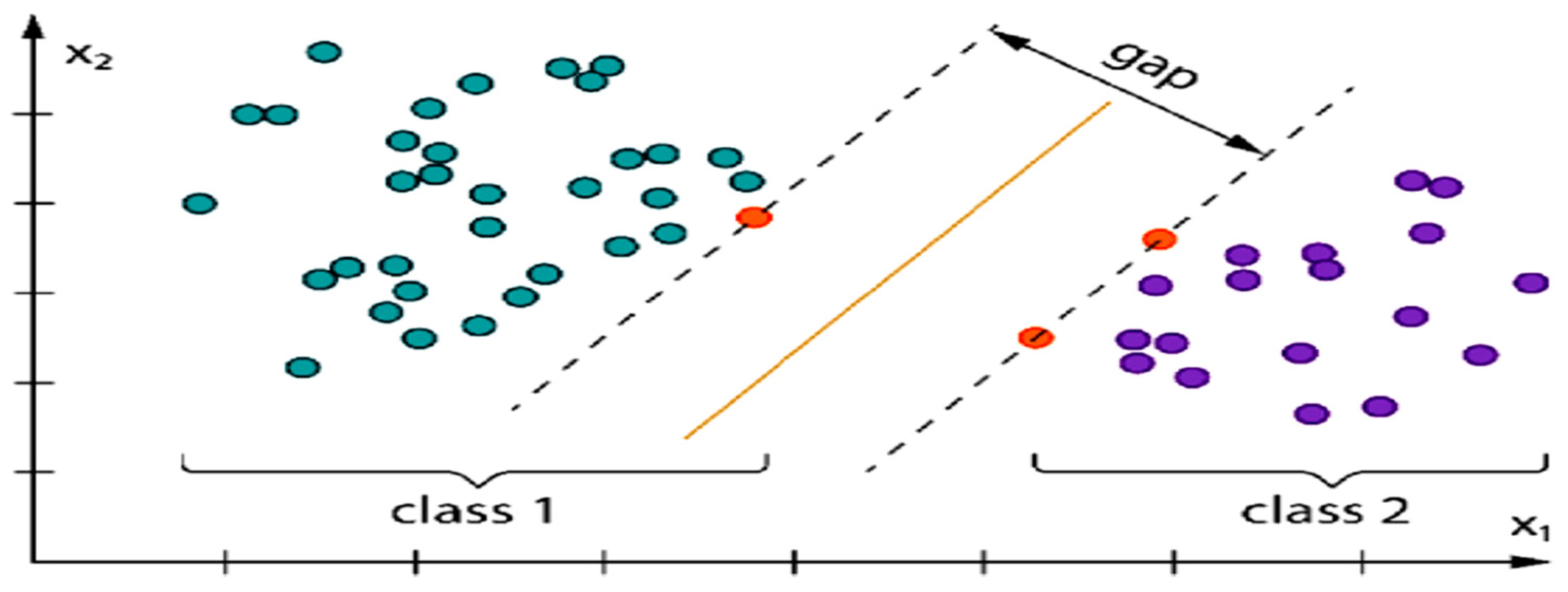 Electronics 11 03571 g003 Electronics 11 03571 g003