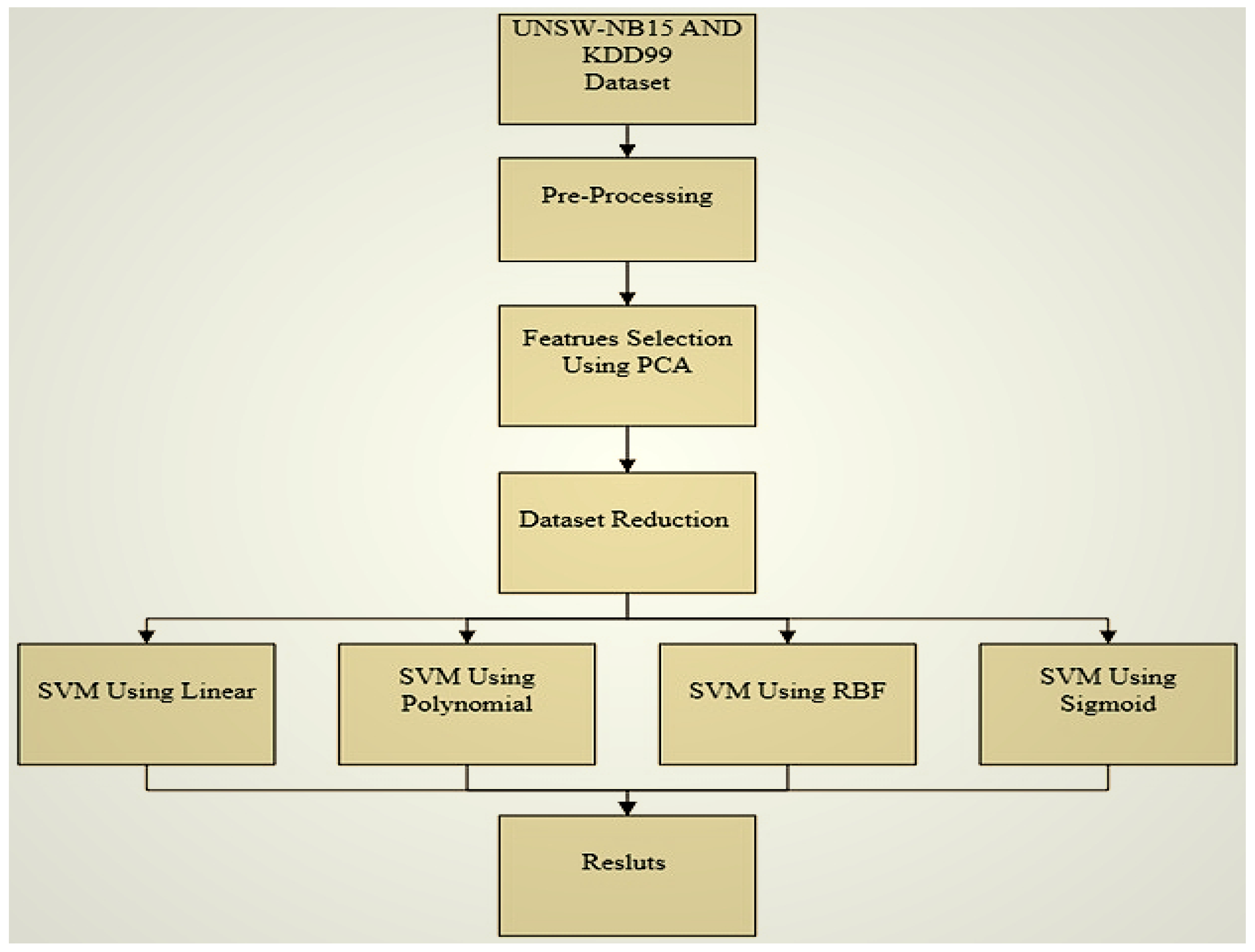 Electronics 11 03571 g004 Electronics 11 03571 g004