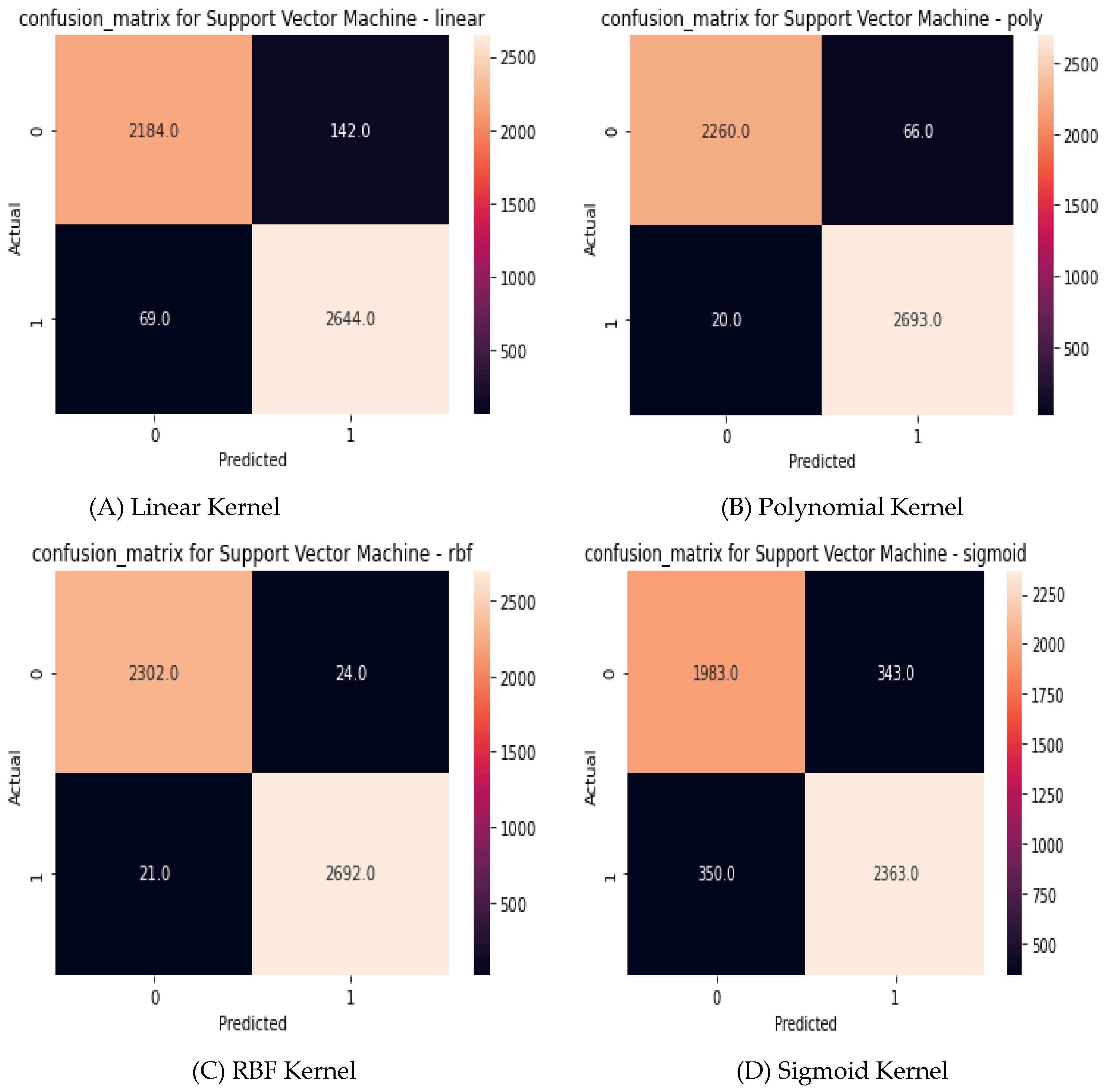 Electronics 11 03571 g005 Electronics 11 03571 g005