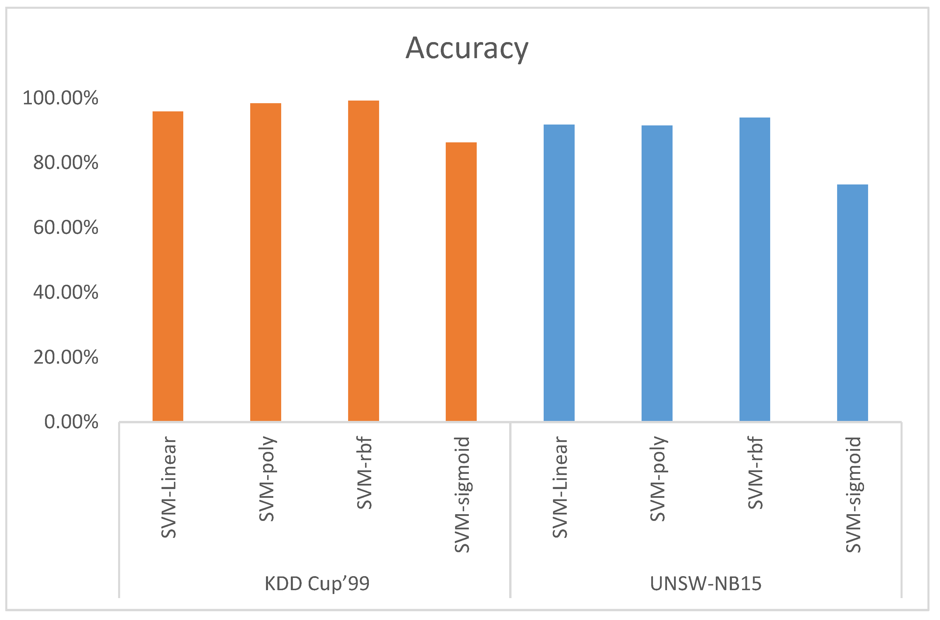 Electronics 11 03571 g007 Electronics 11 03571 g007