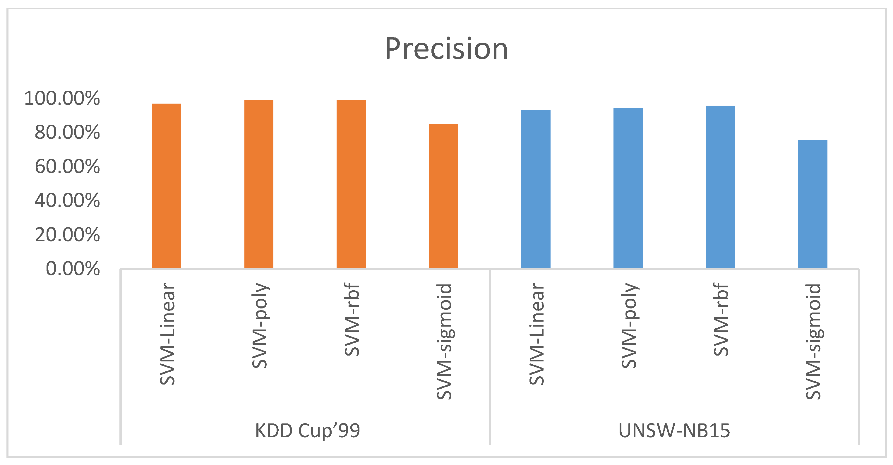 Electronics 11 03571 g008 Electronics 11 03571 g008