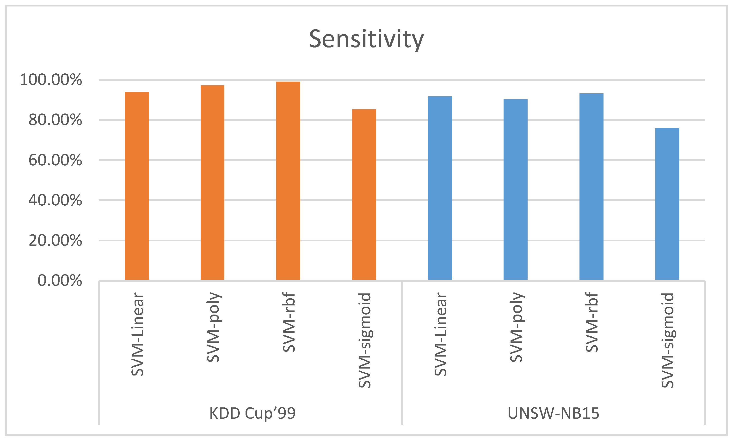 Electronics 11 03571 g009 Electronics 11 03571 g009