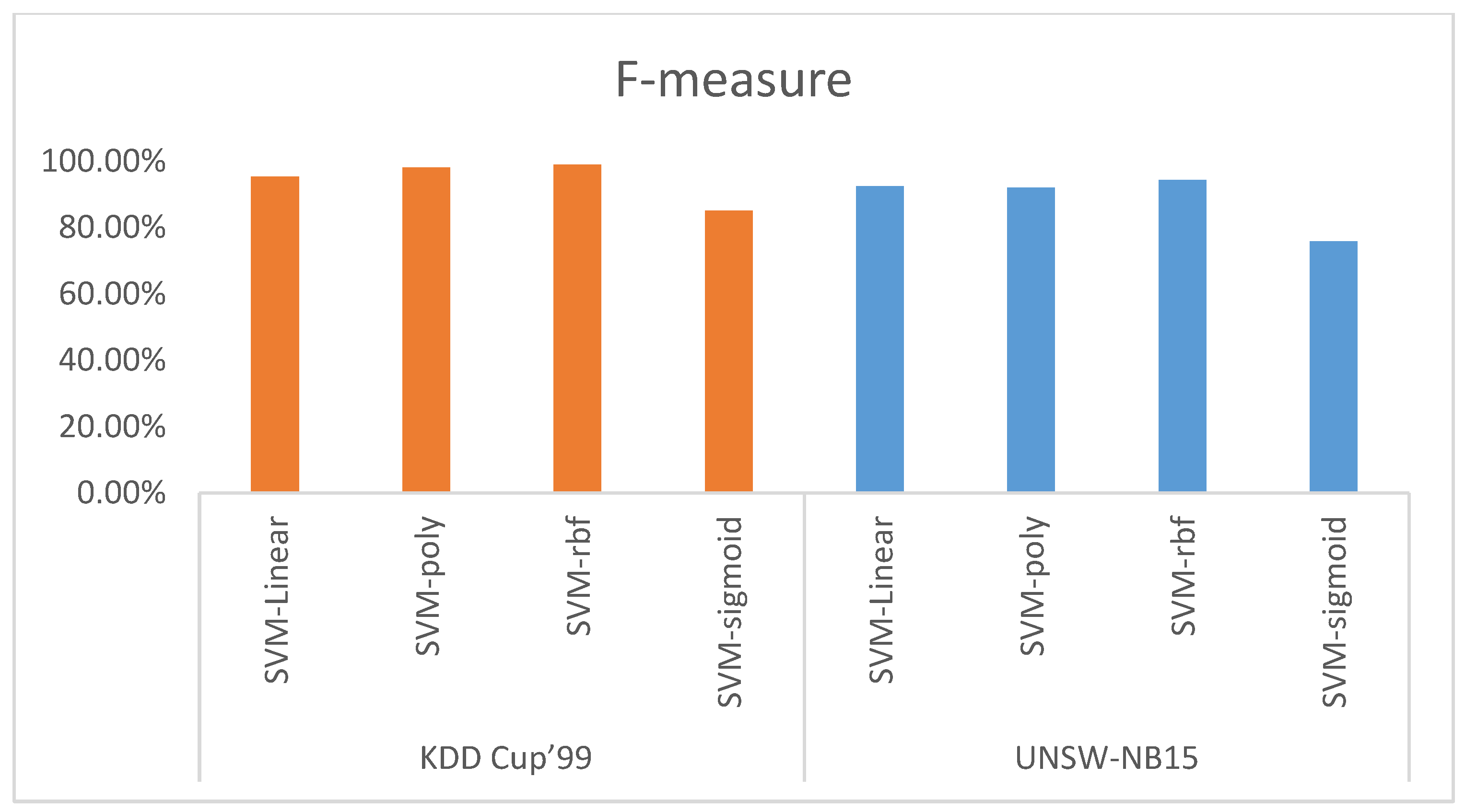 Electronics 11 03571 g010 Electronics 11 03571 g010