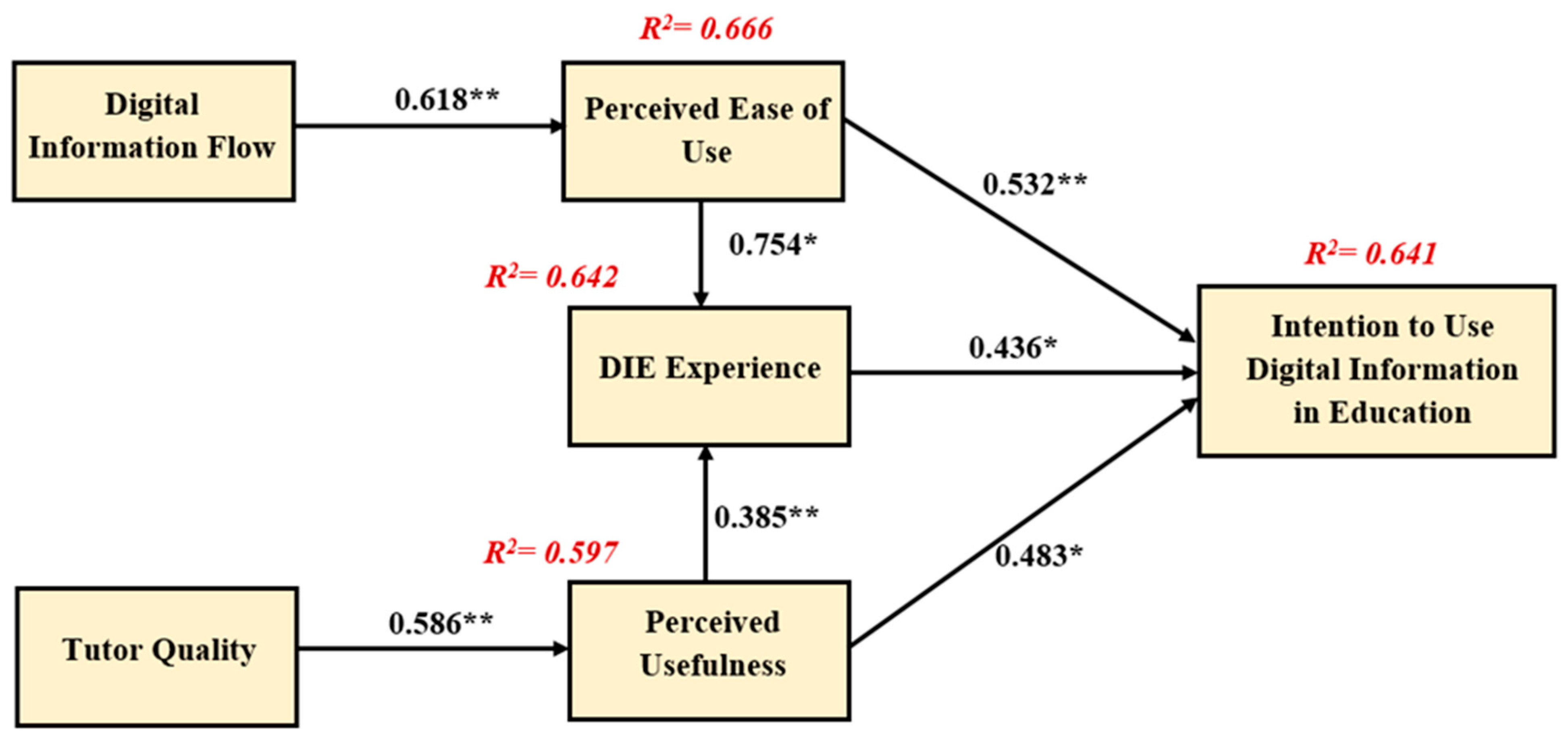 Electronics 11 03572 g002