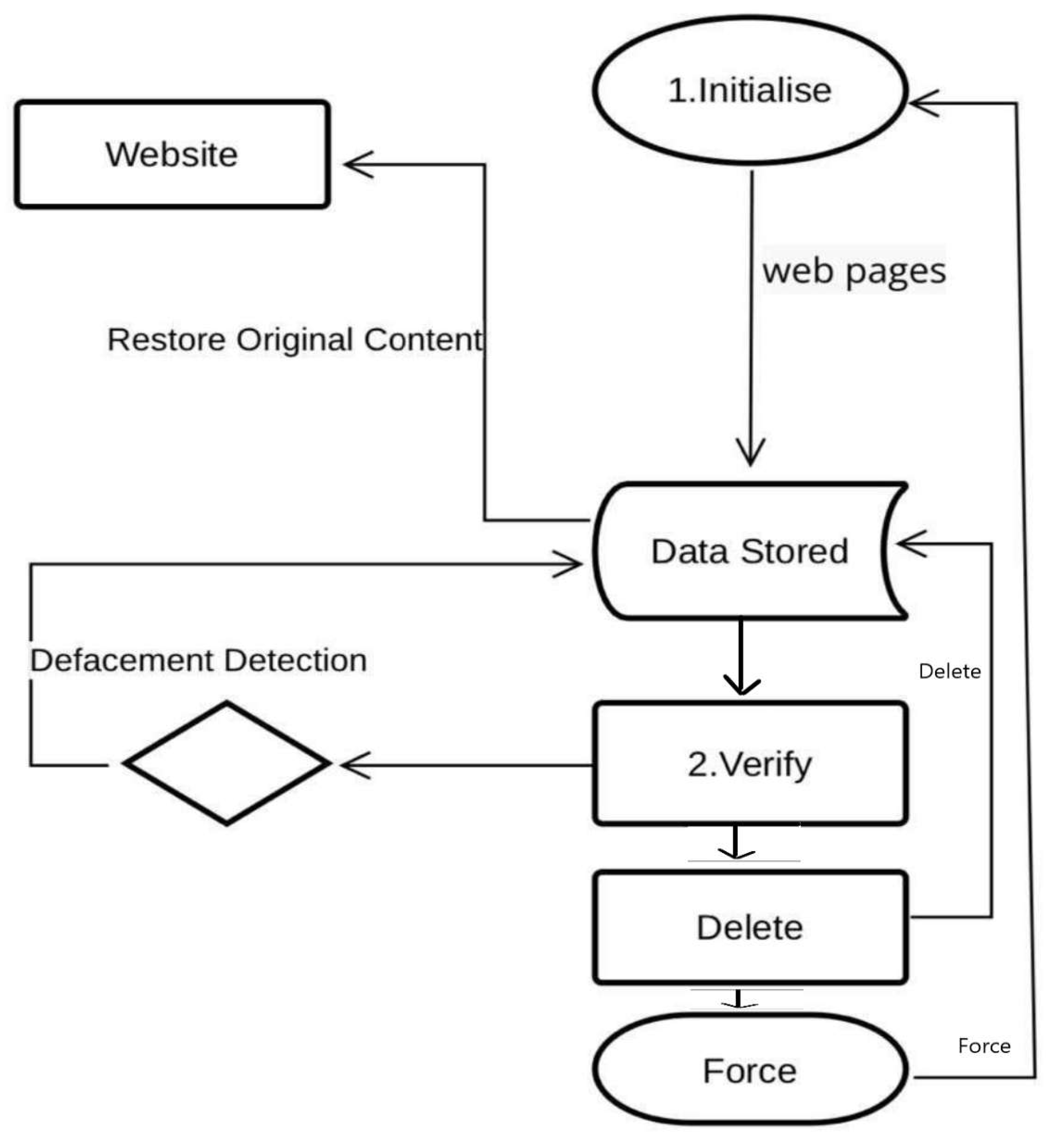 Electronics 11 03573 g010