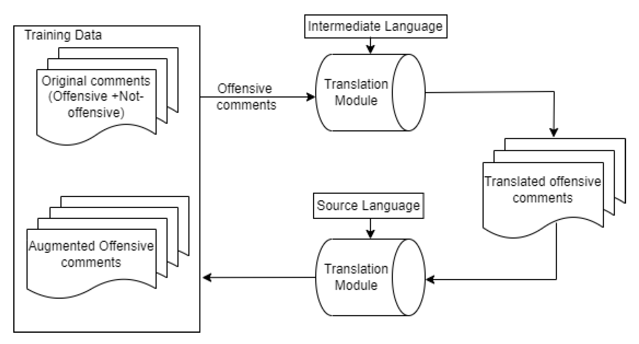 Electronics 11 03574 g003