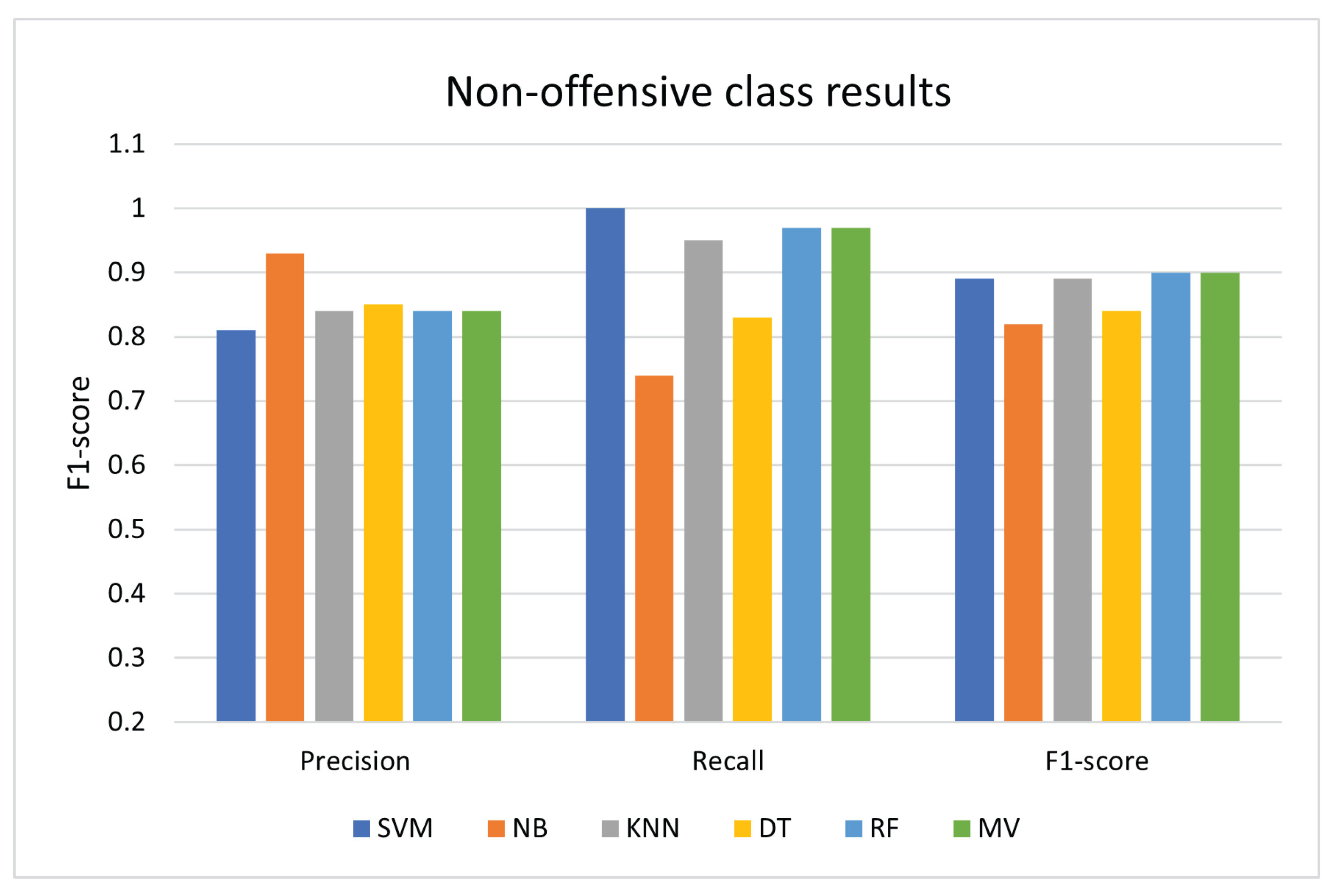 Electronics 11 03574 g004
