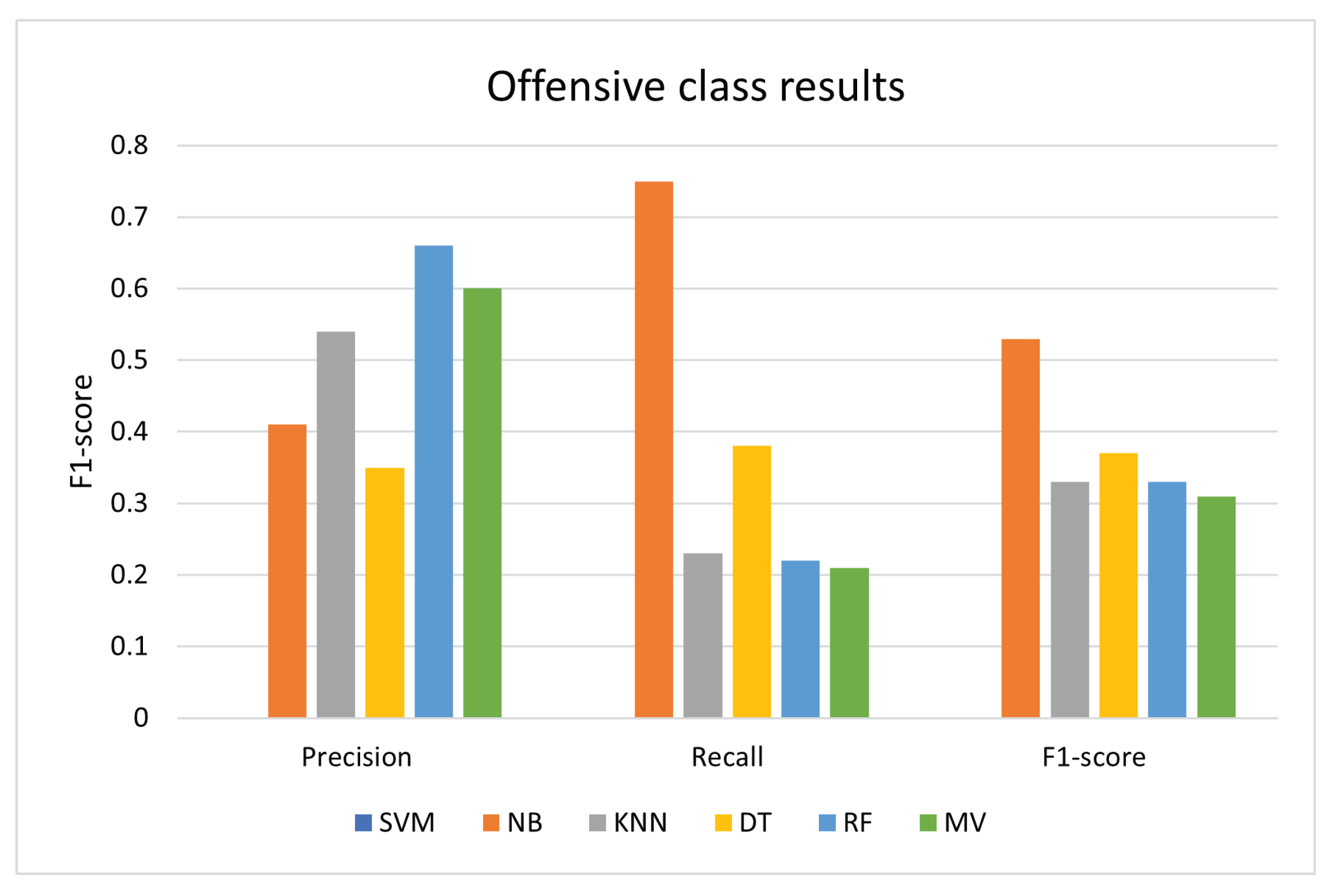 Electronics 11 03574 g005