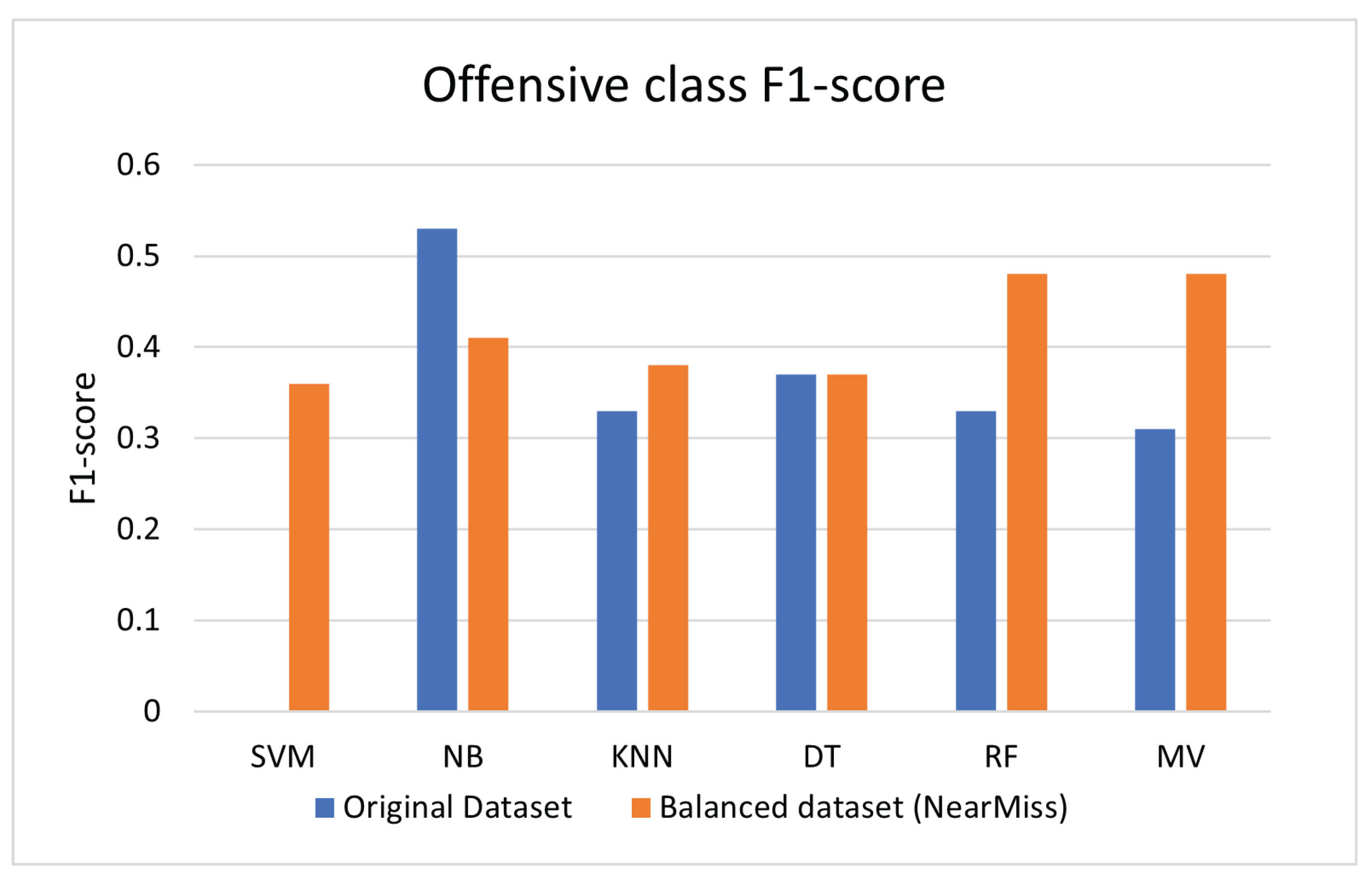 Electronics 11 03574 g006