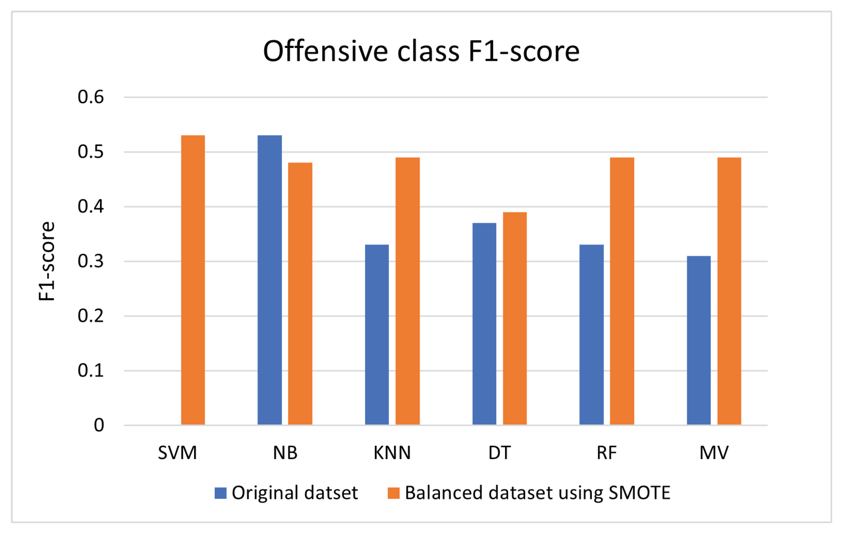 Electronics 11 03574 g007
