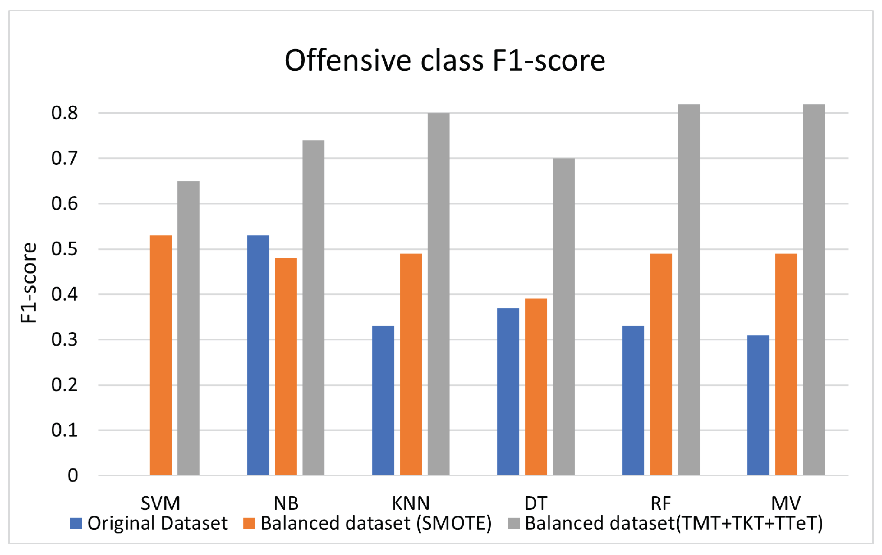 Electronics 11 03574 g009