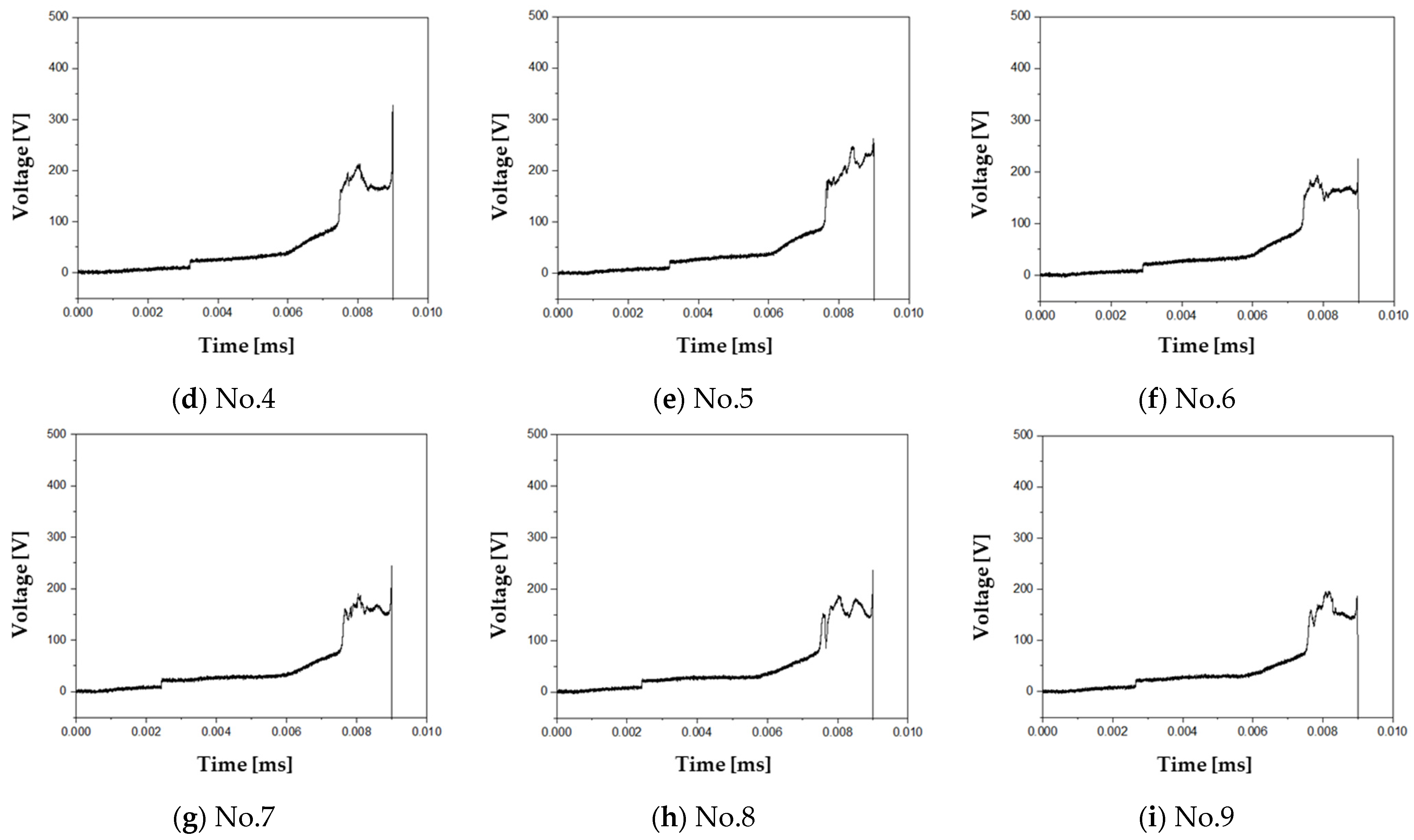 Electronics 11 03575 g007b