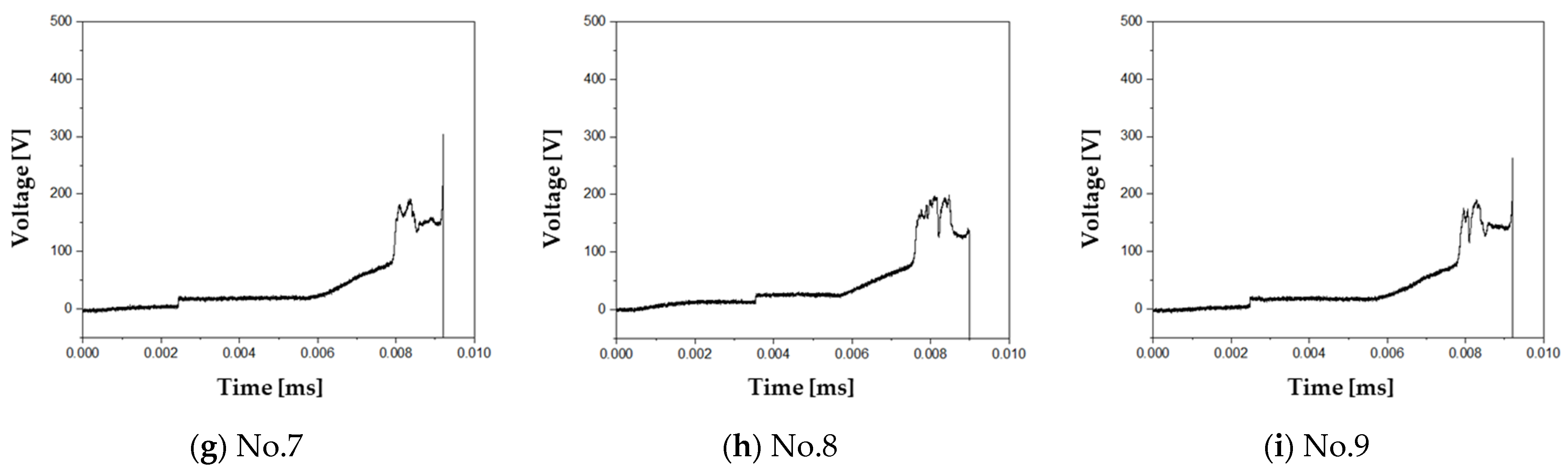 Electronics 11 03575 g008b