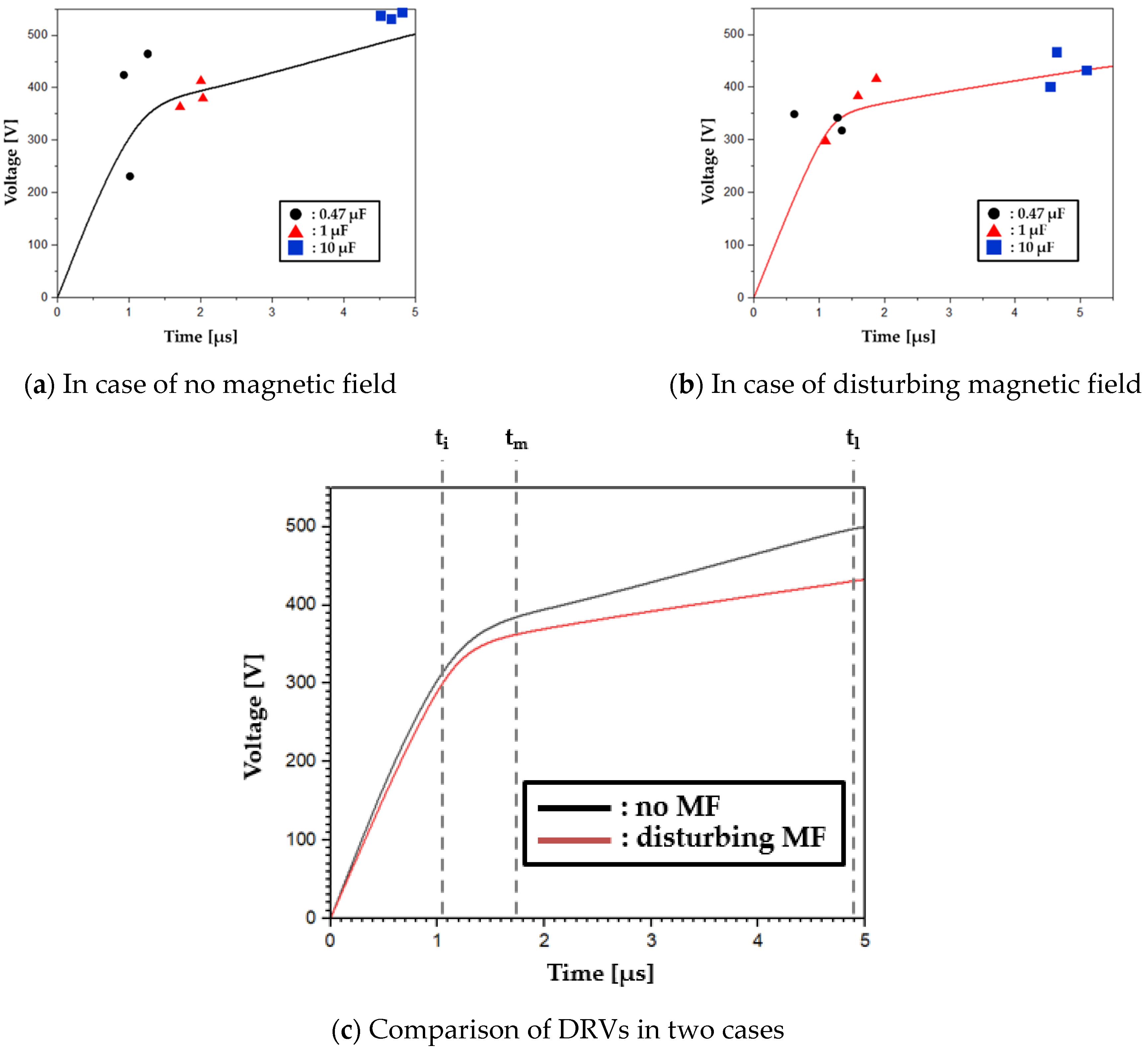 Electronics 11 03575 g017