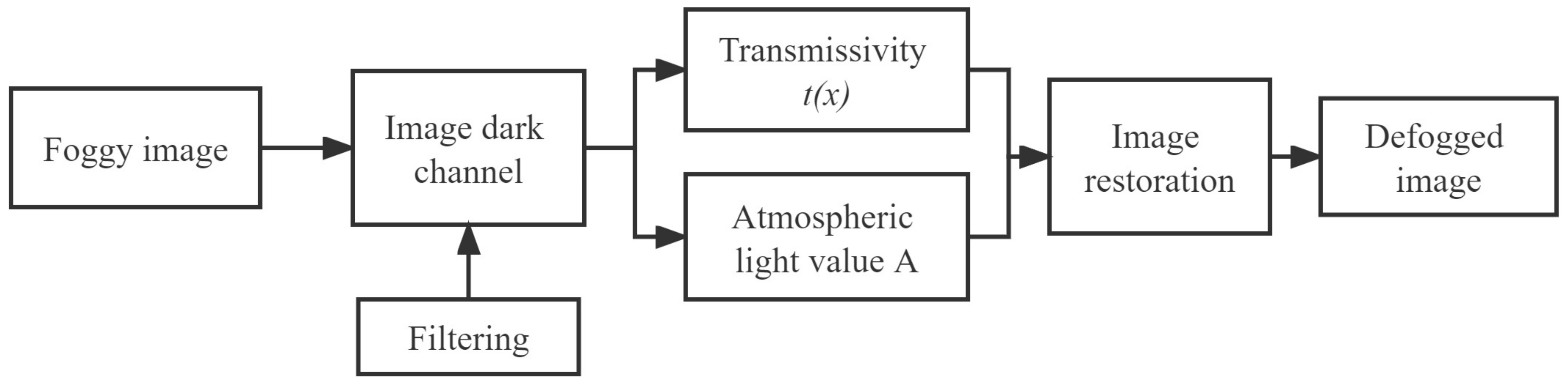 Electronics 11 03576 g002