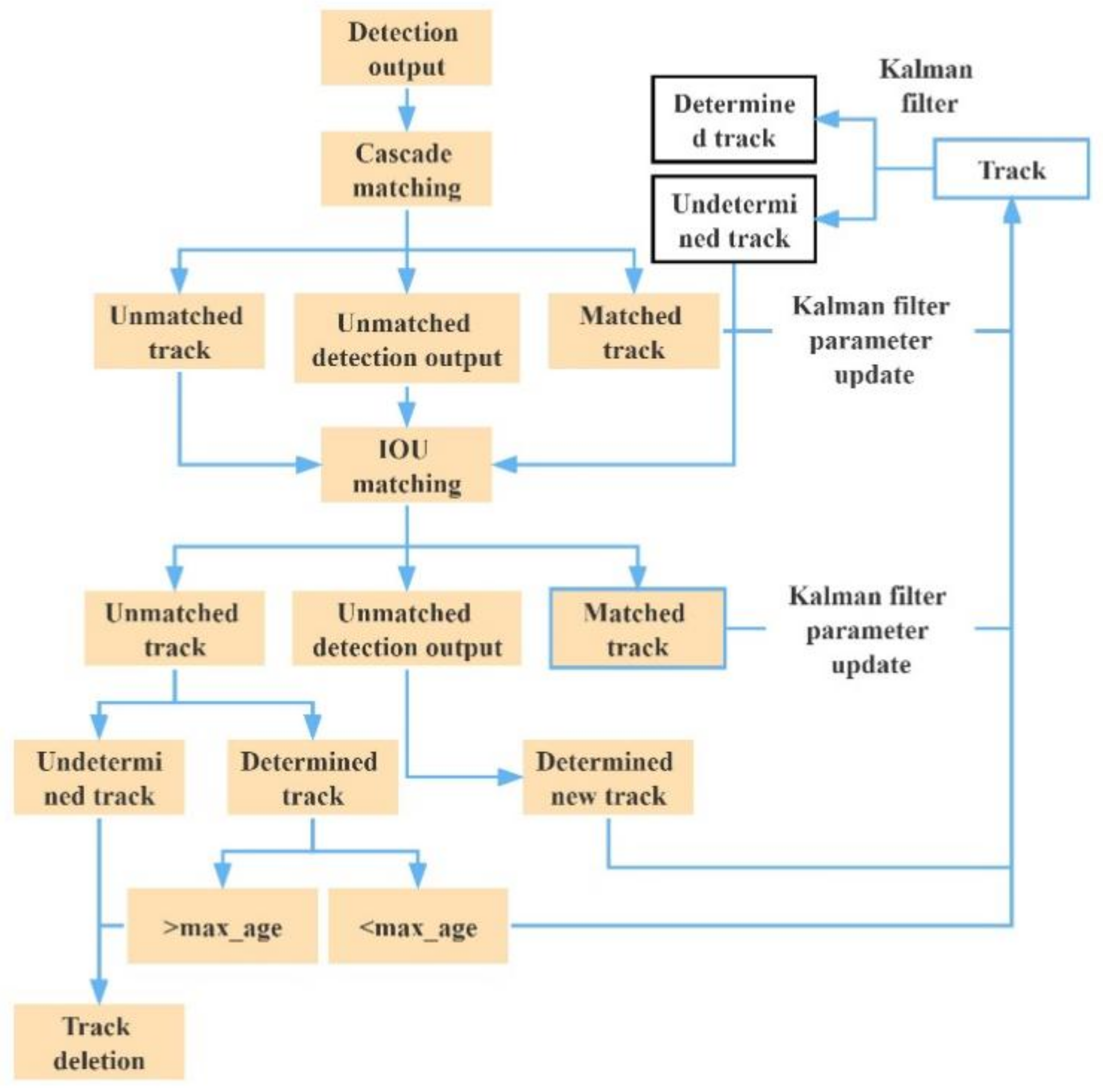 Electronics 11 03576 g007
