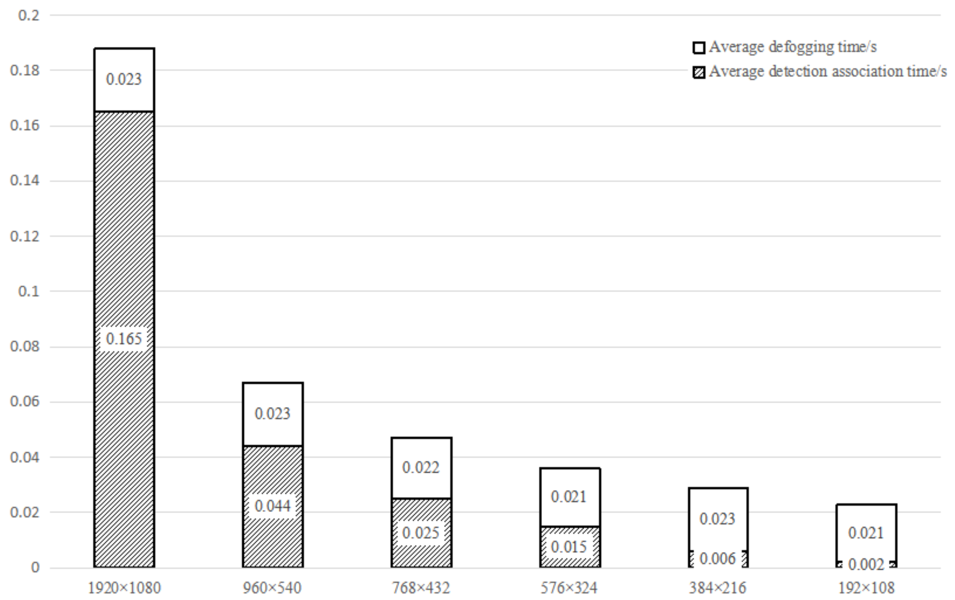 Electronics 11 03576 g016