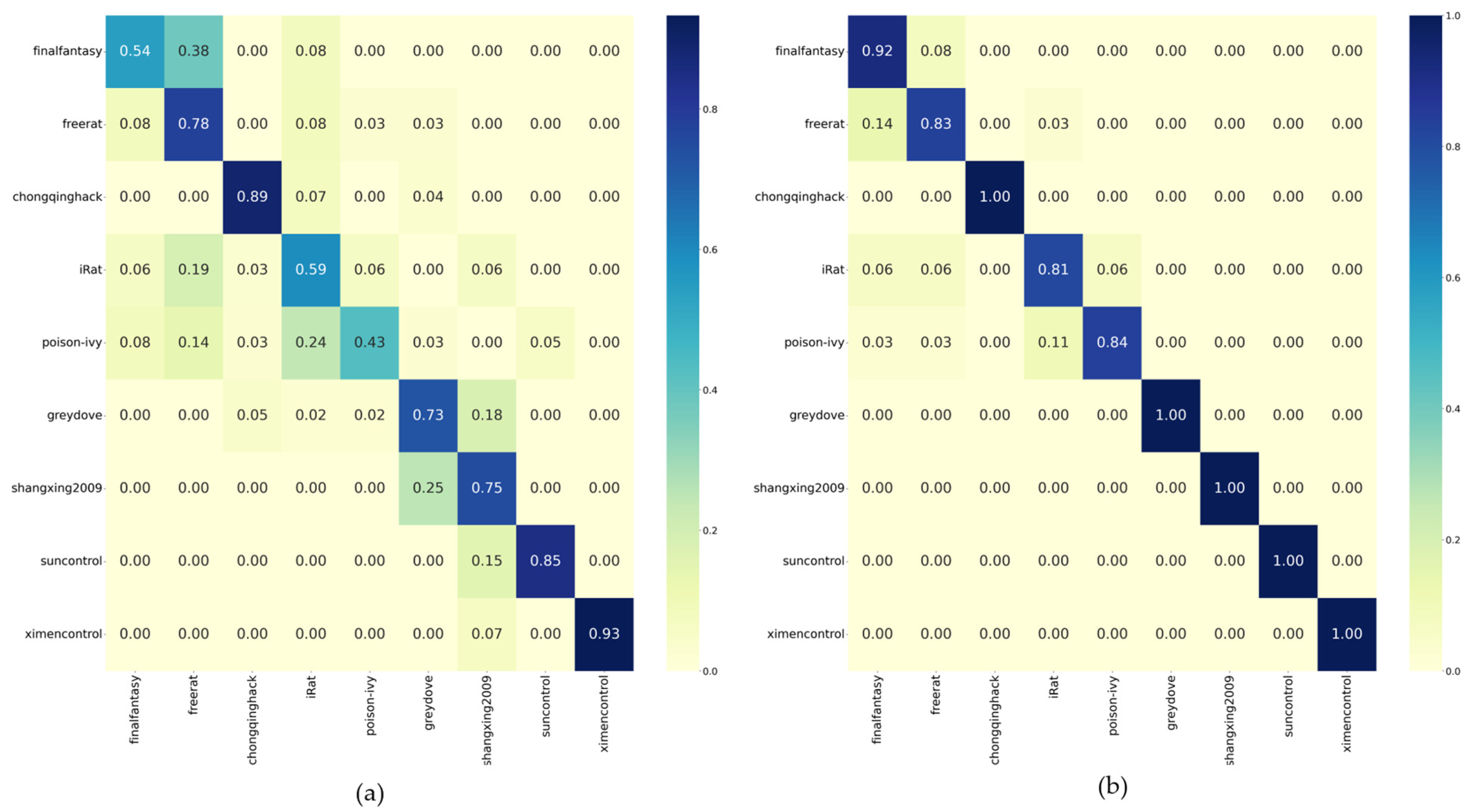 Electronics 11 03577 g004