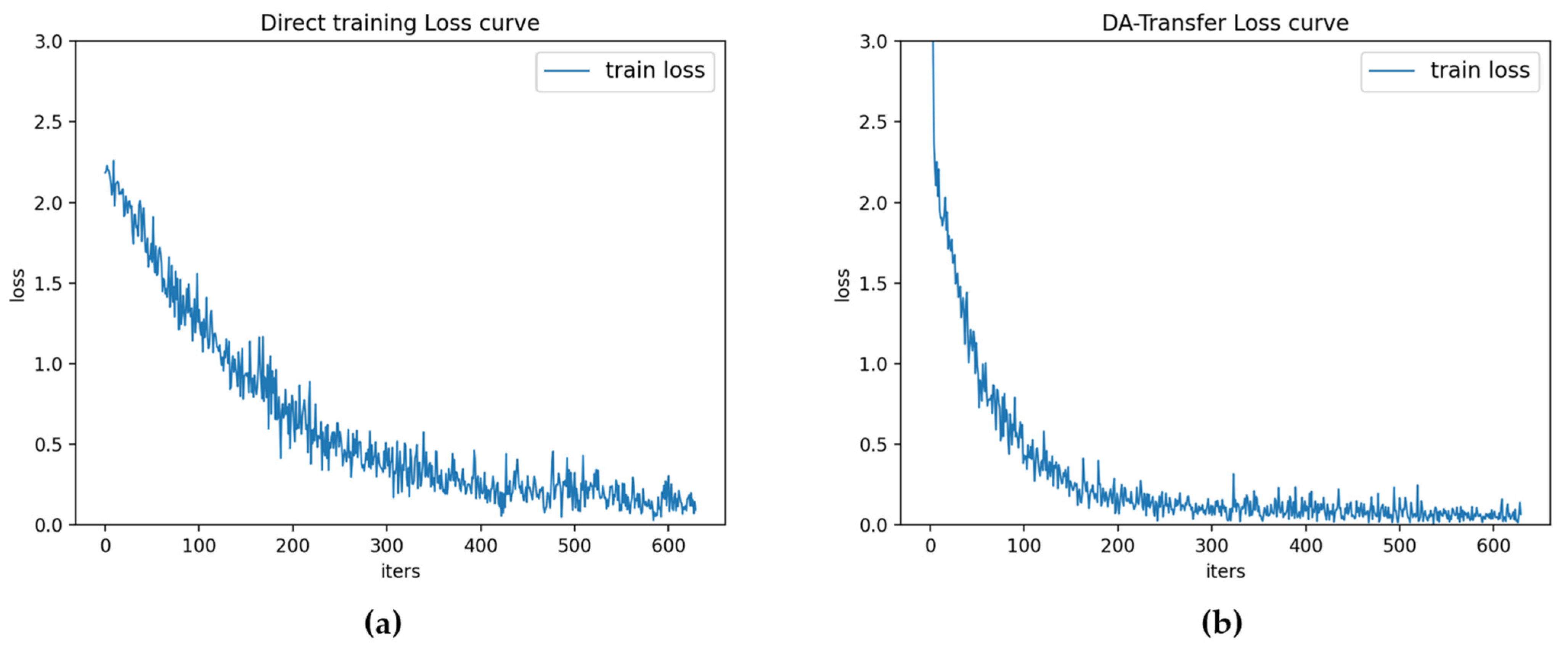 Electronics 11 03577 g005