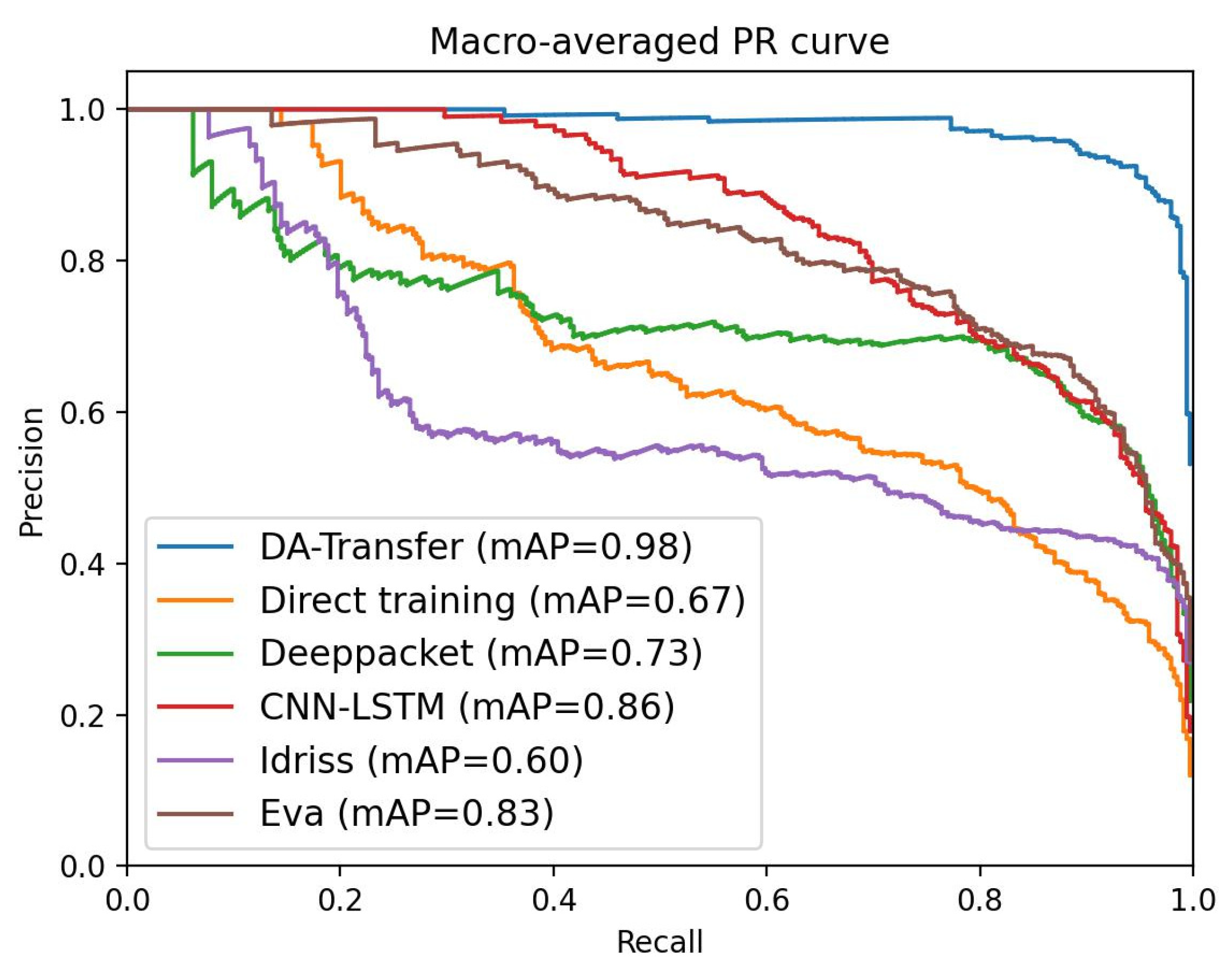 Electronics 11 03577 g007