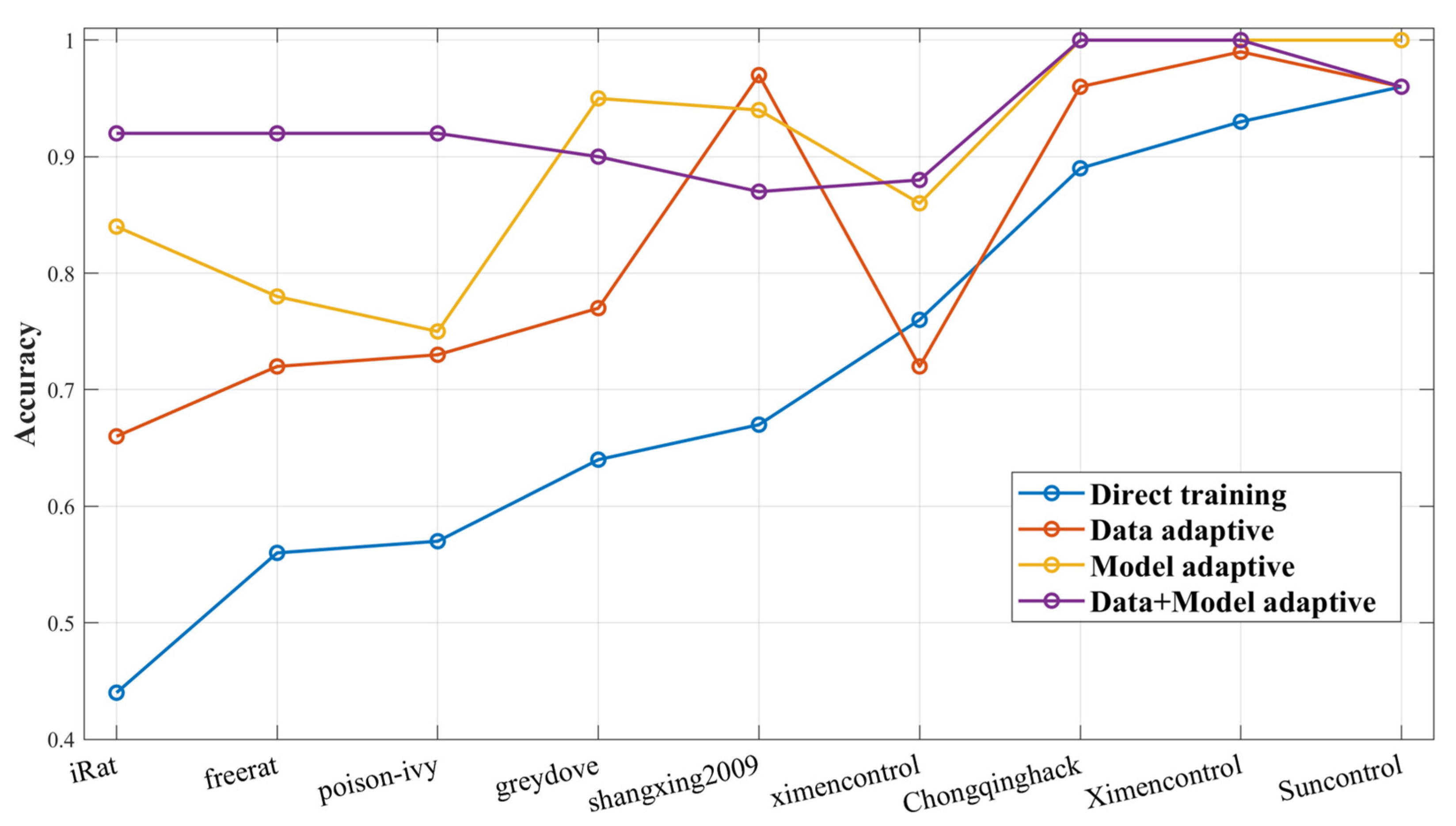 Electronics 11 03577 g008