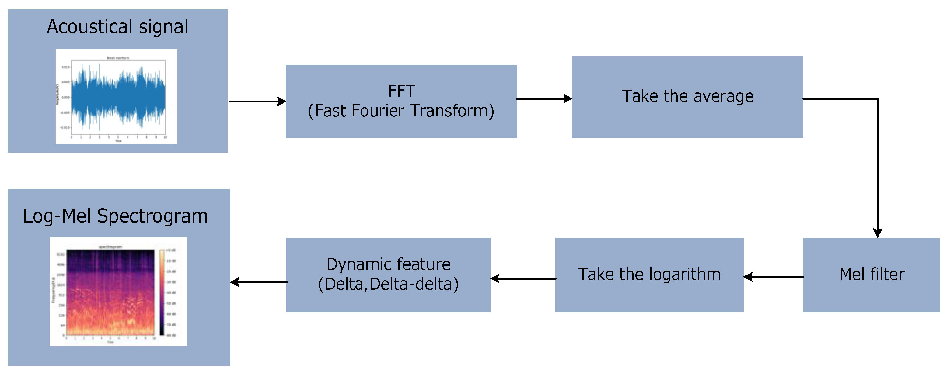 Electronics 11 03578 g002 Electronics 11 03578 g002
