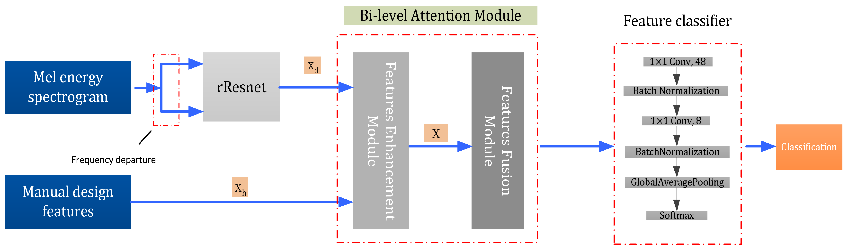 Electronics 11 03578 g005 Electronics 11 03578 g005