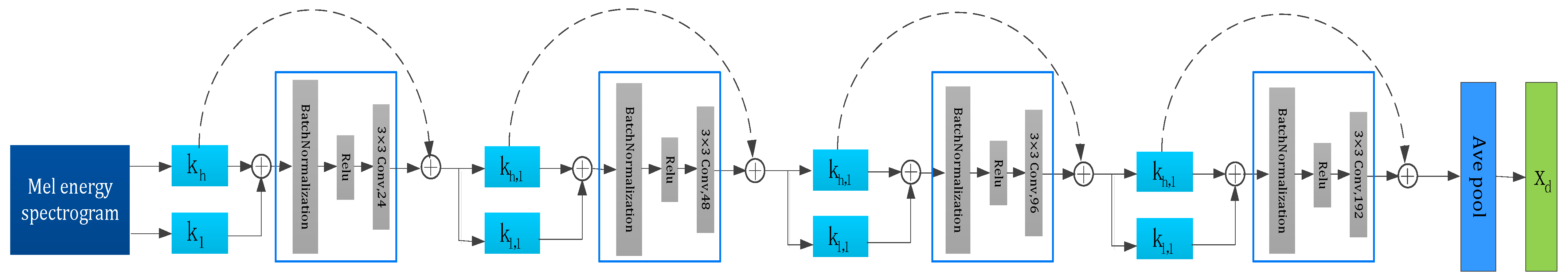 Electronics 11 03578 g006 Electronics 11 03578 g006