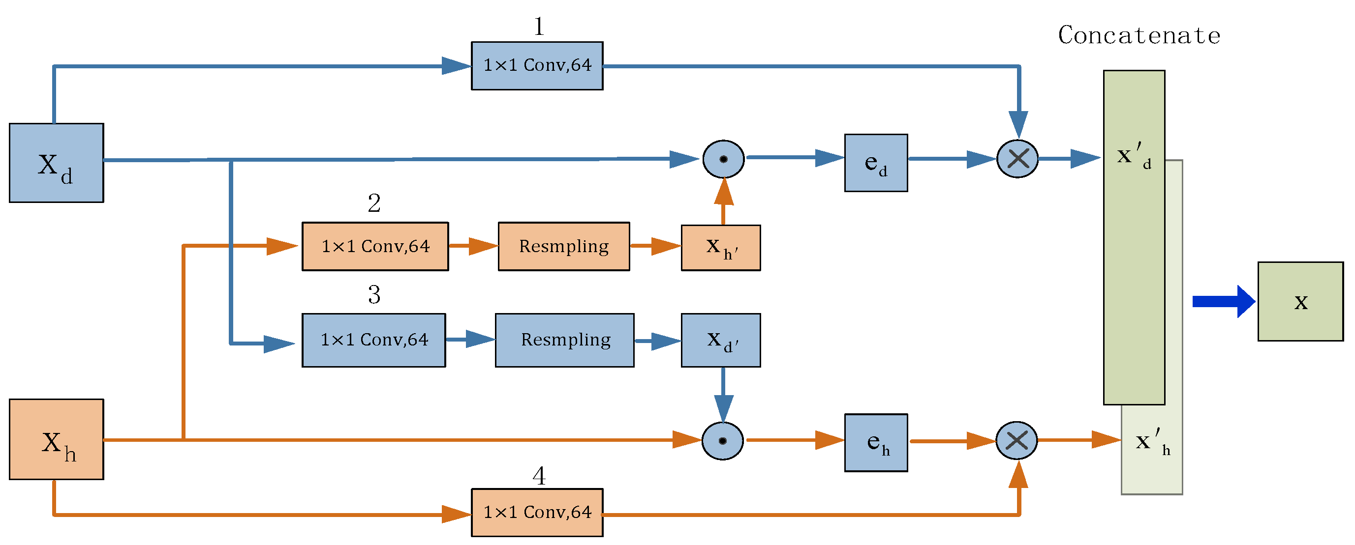 Electronics 11 03578 g007 Electronics 11 03578 g007