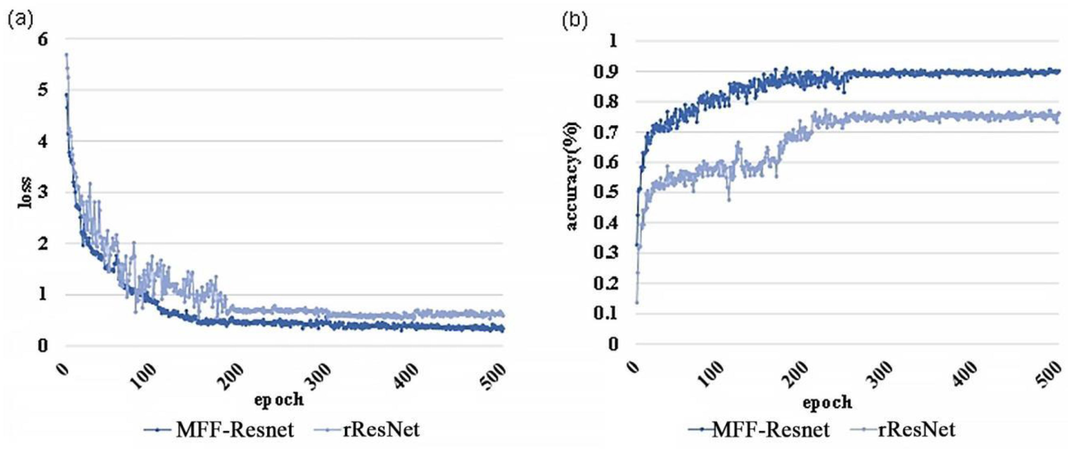 Electronics 11 03578 g012 Electronics 11 03578 g012