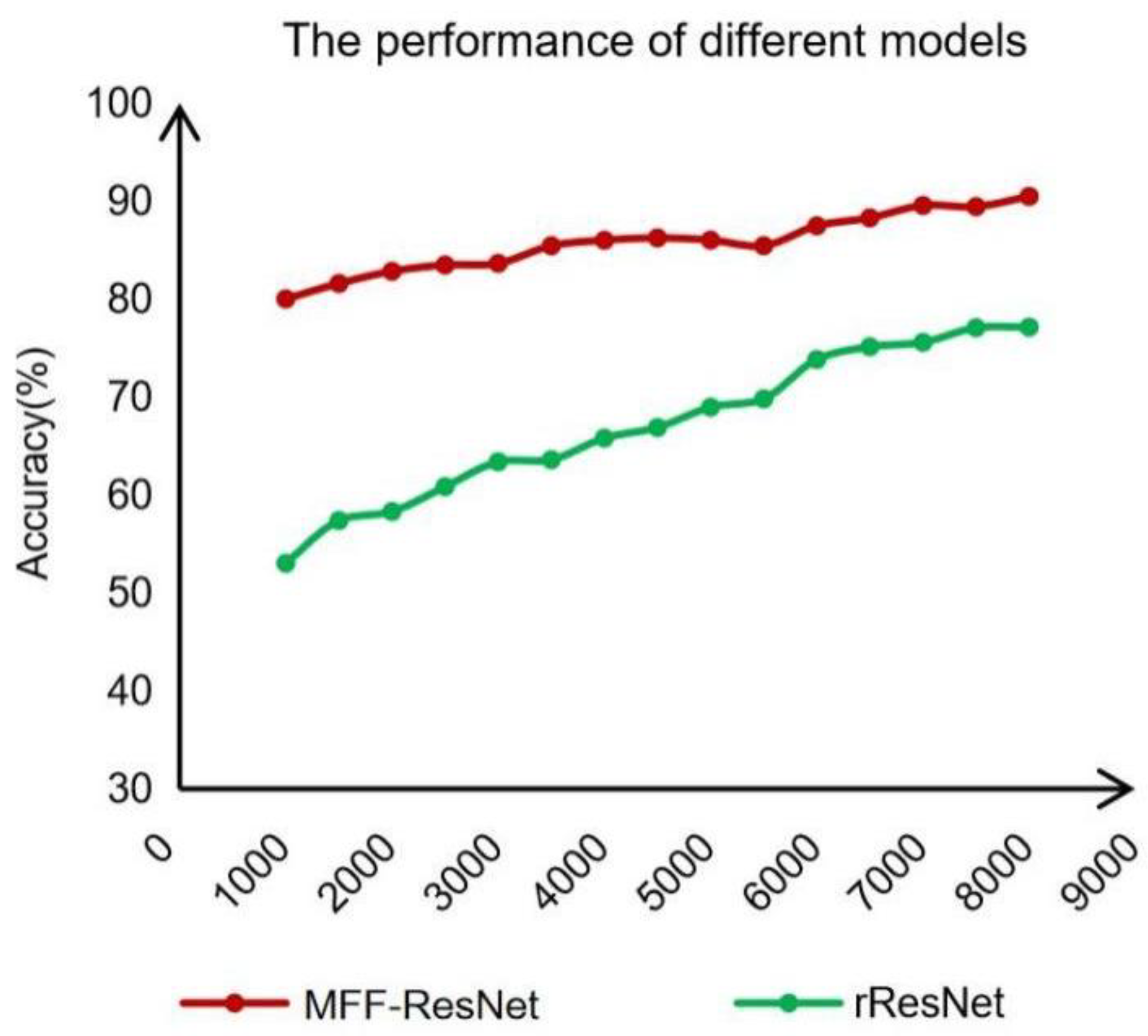 Electronics 11 03578 g013 Electronics 11 03578 g013