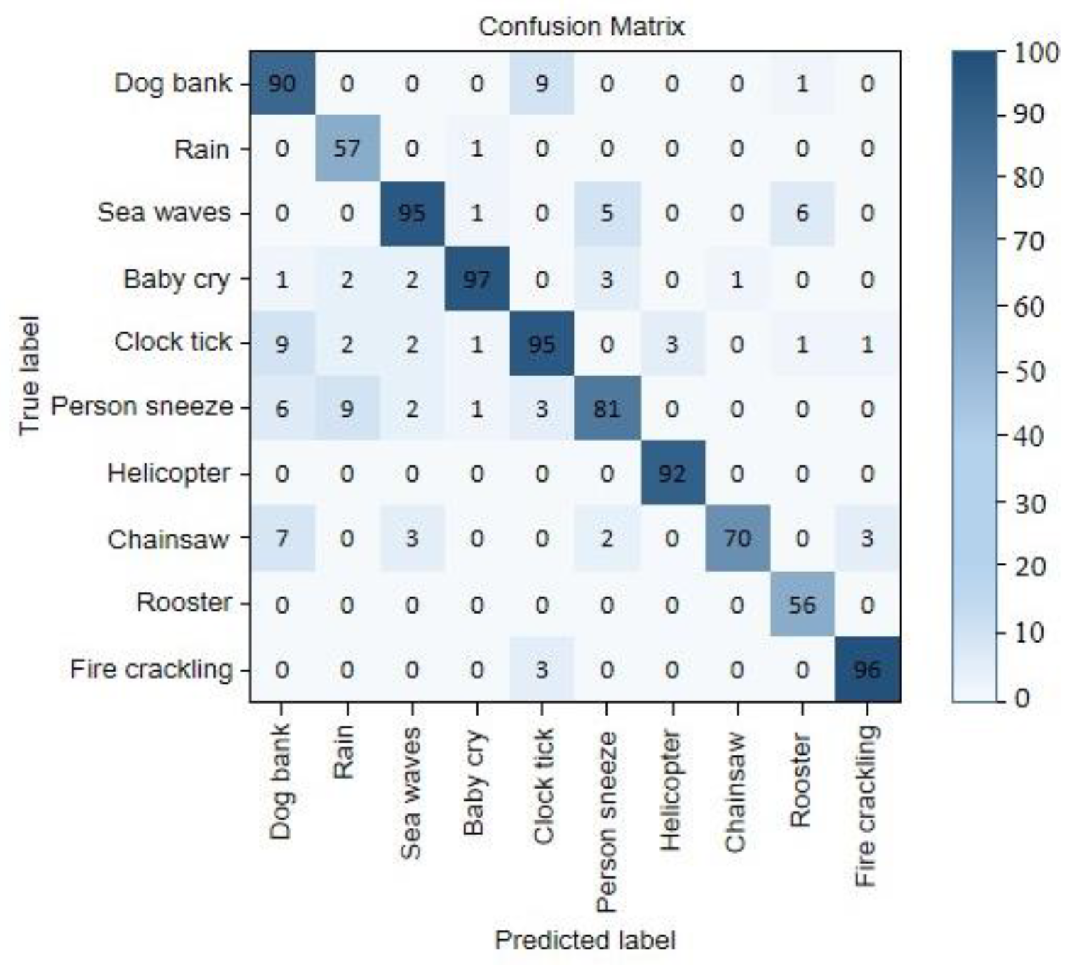 Electronics 11 03578 g014 Electronics 11 03578 g014