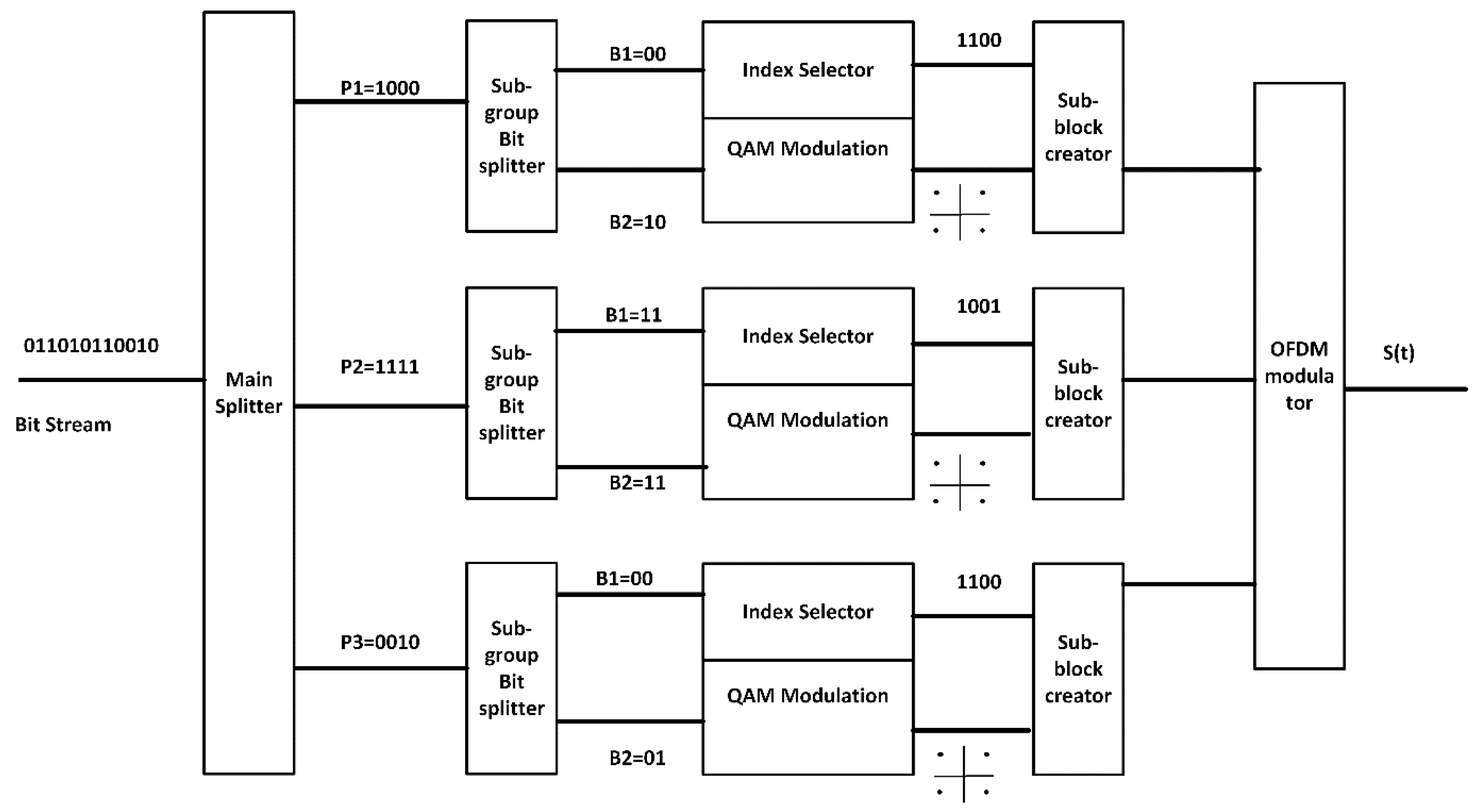 Electronics 11 03579 g001