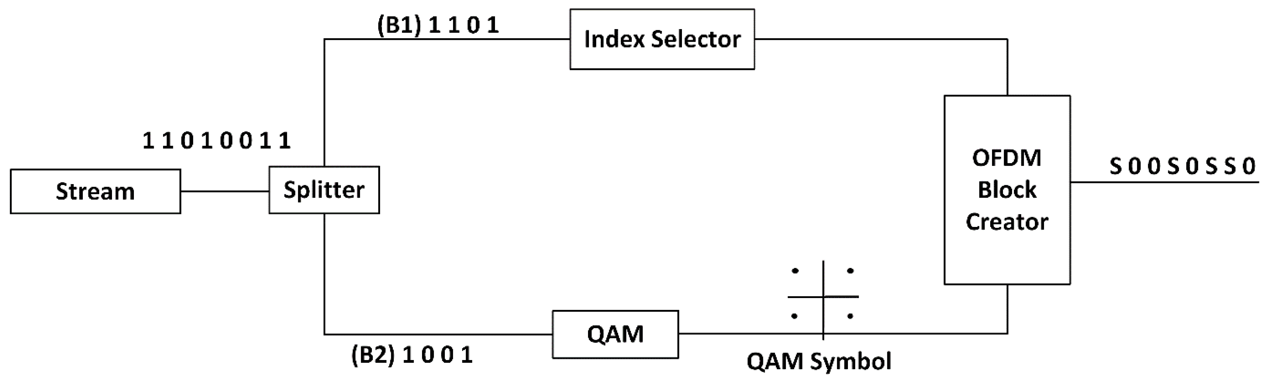 Electronics 11 03579 g002